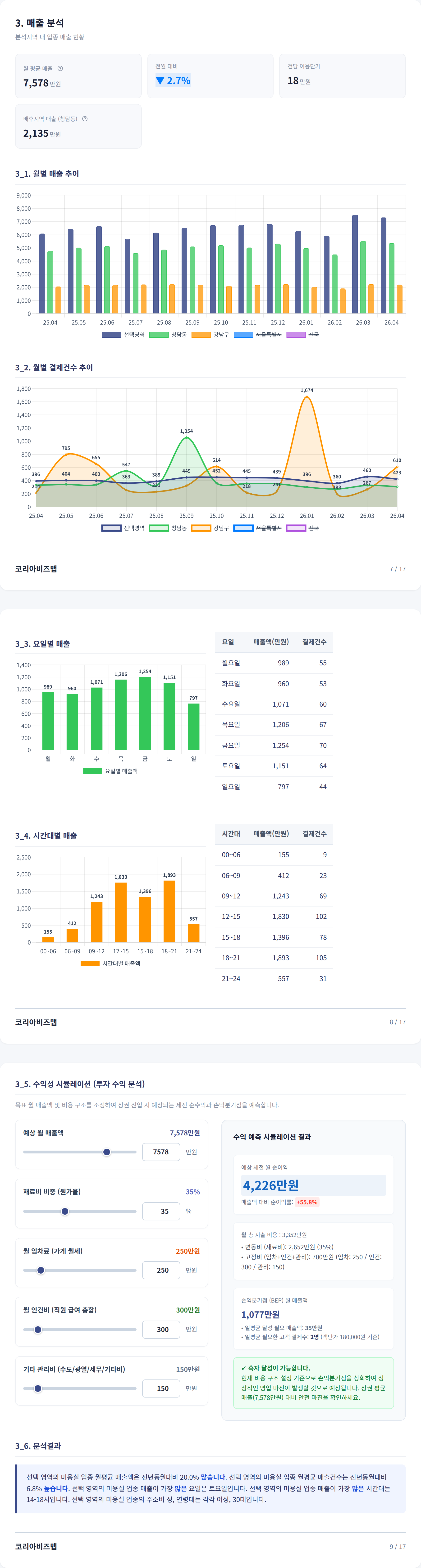 청담 매출 분석