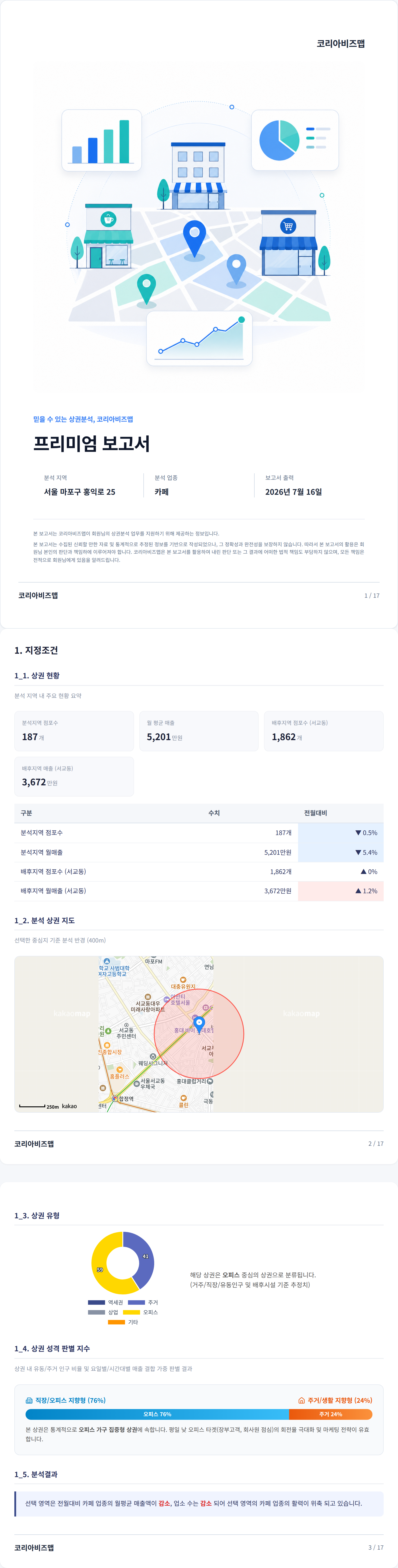 홍대 지정조건