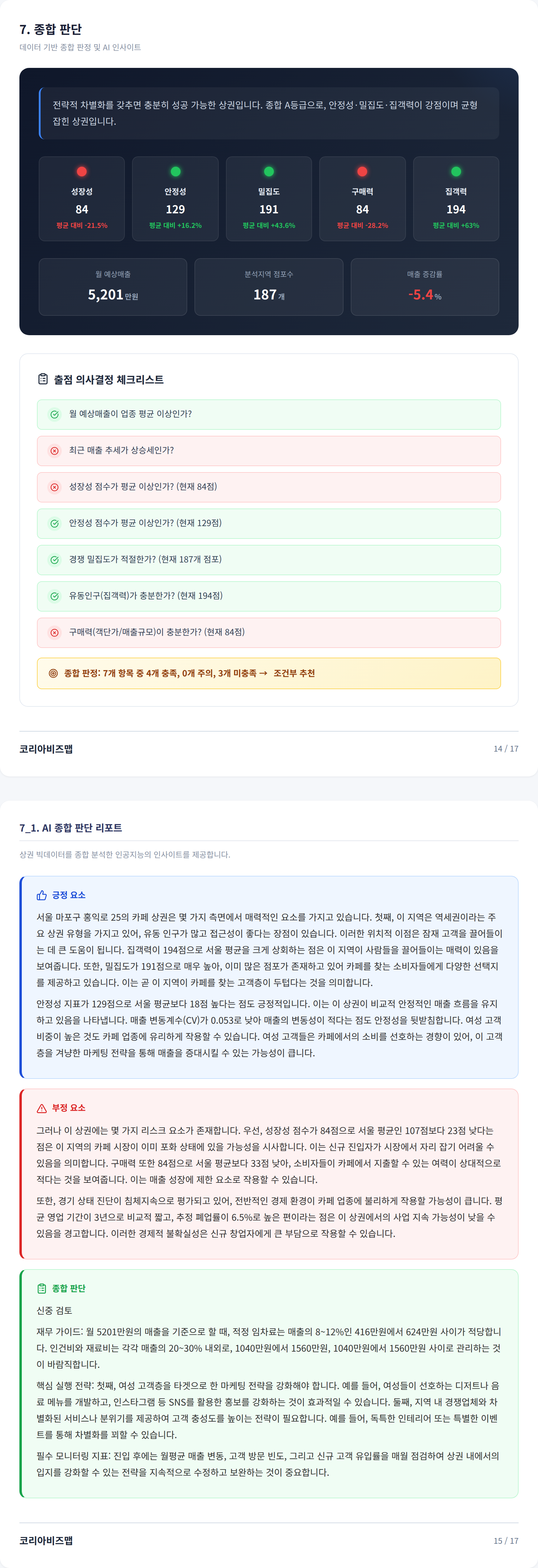 홍대 종합 판단