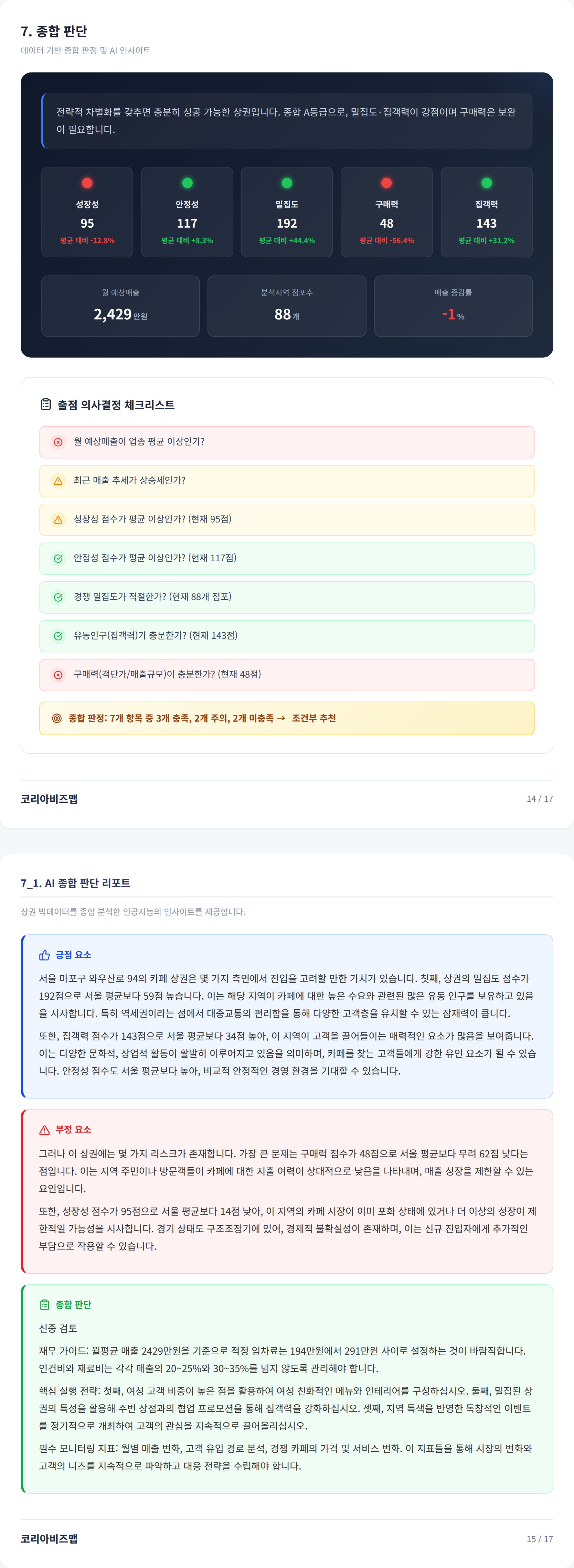 홍대 종합 판단