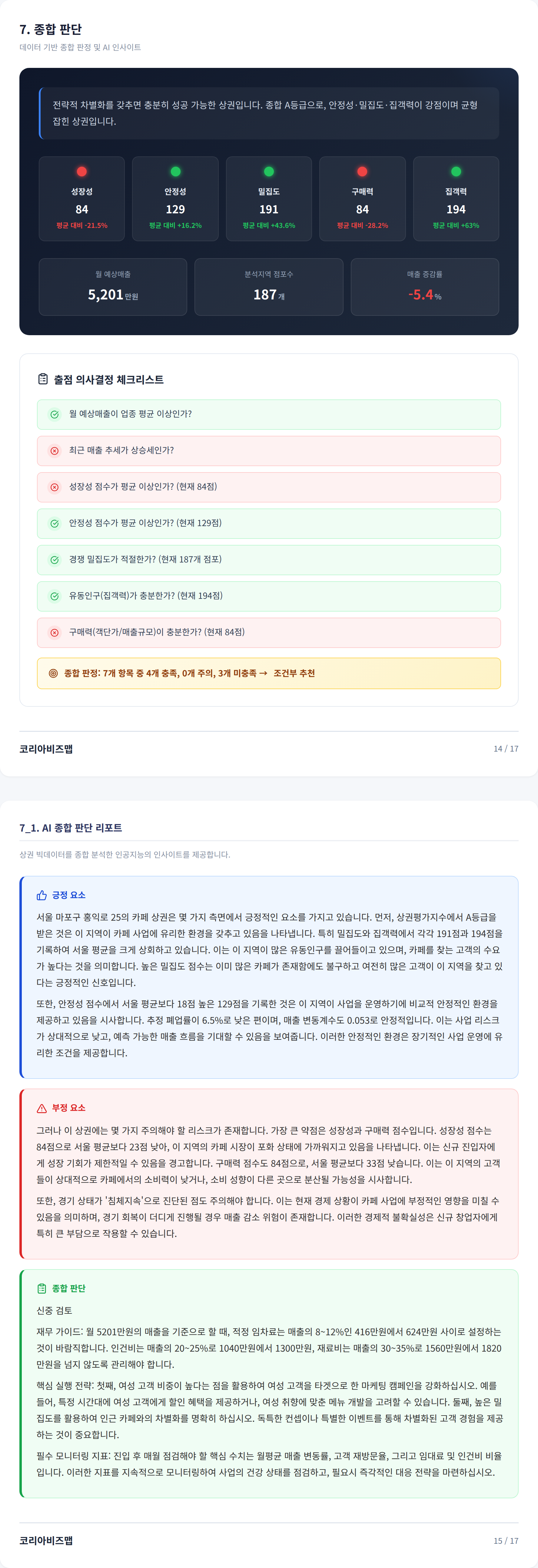 홍대 종합 판단