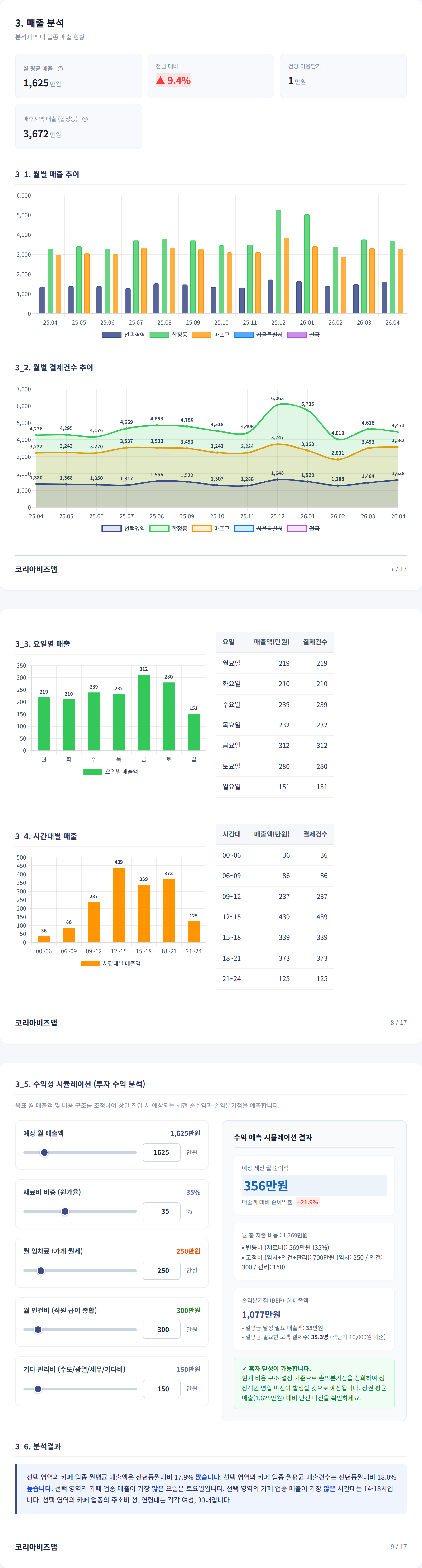 합정 매출 분석