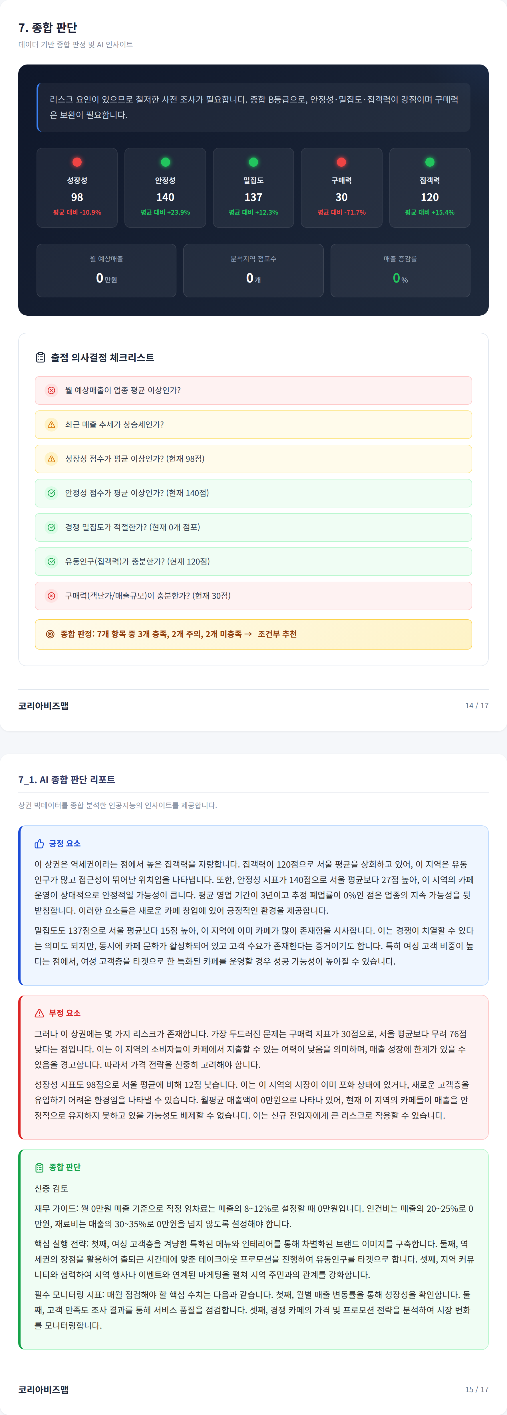 신림 종합 판단