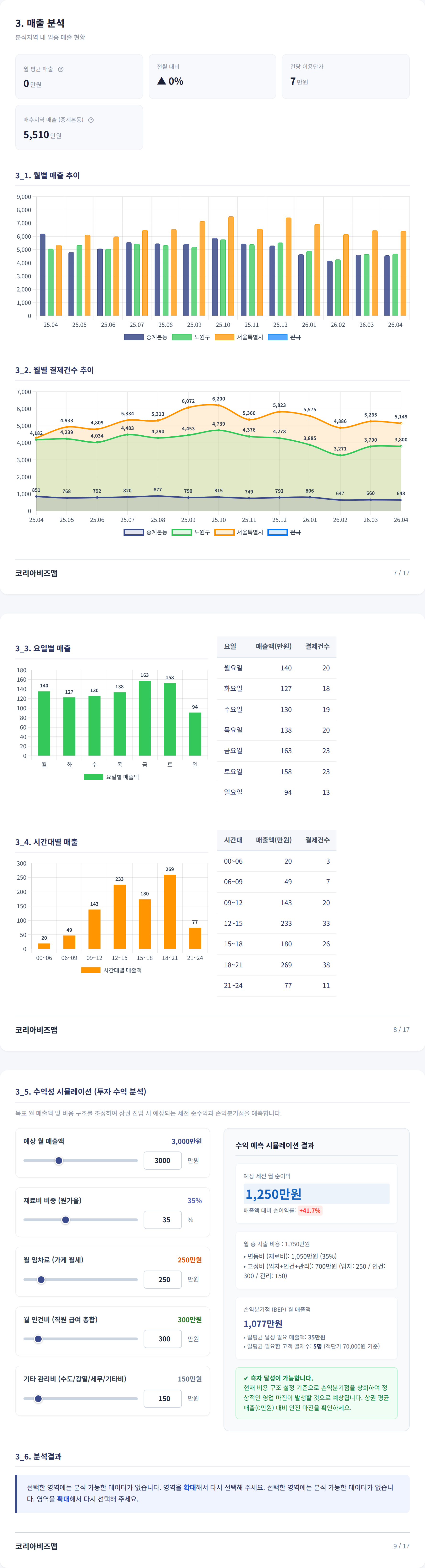 중계동 매출 분석