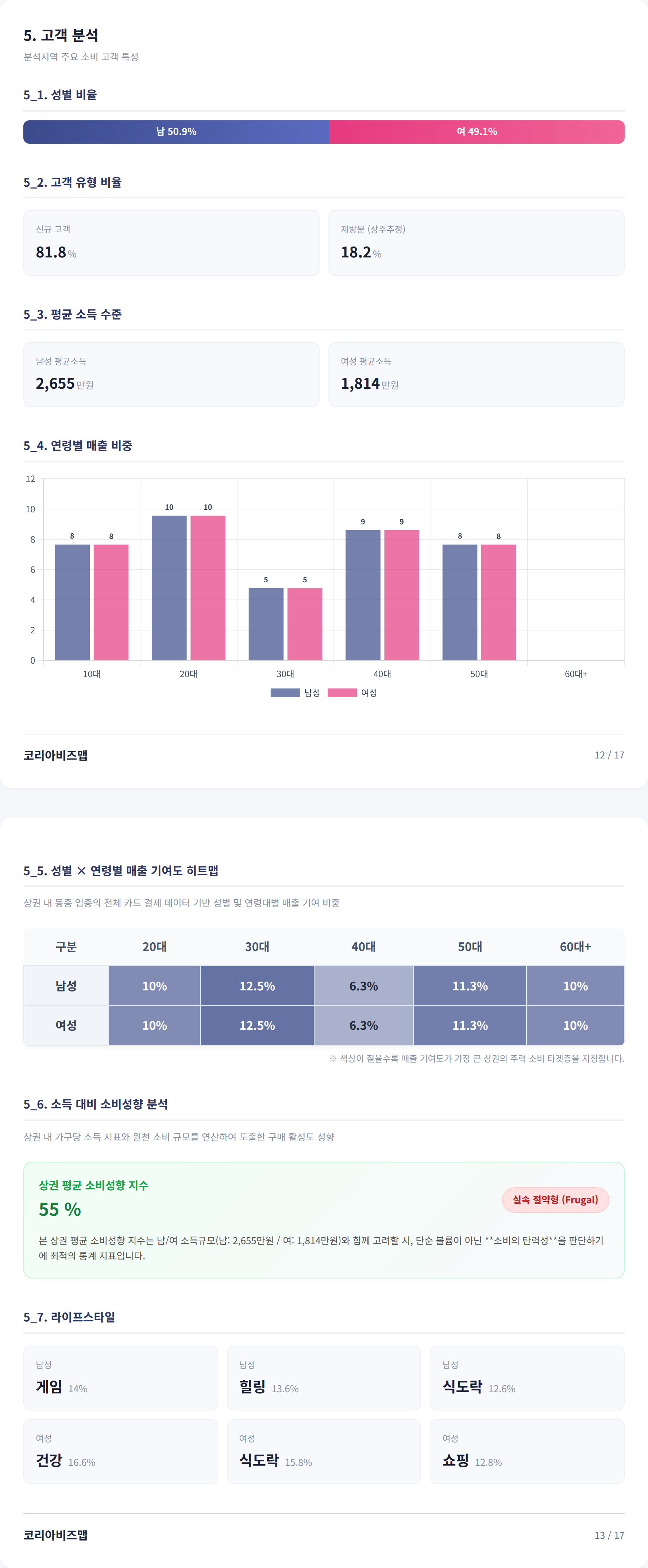 양천구청 고객 분석