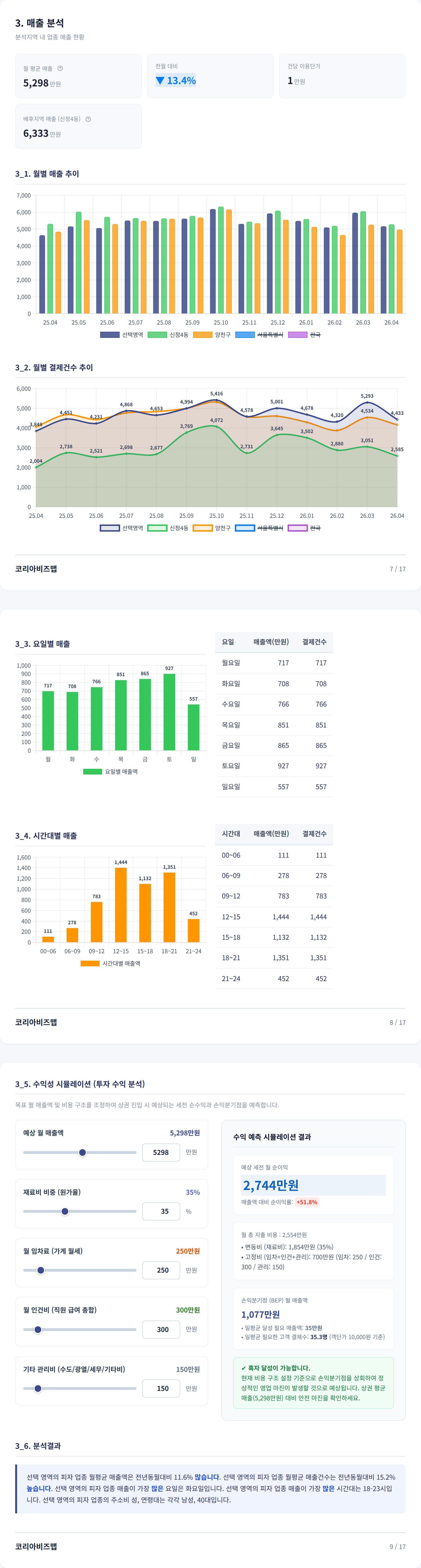 양천구청 매출 분석
