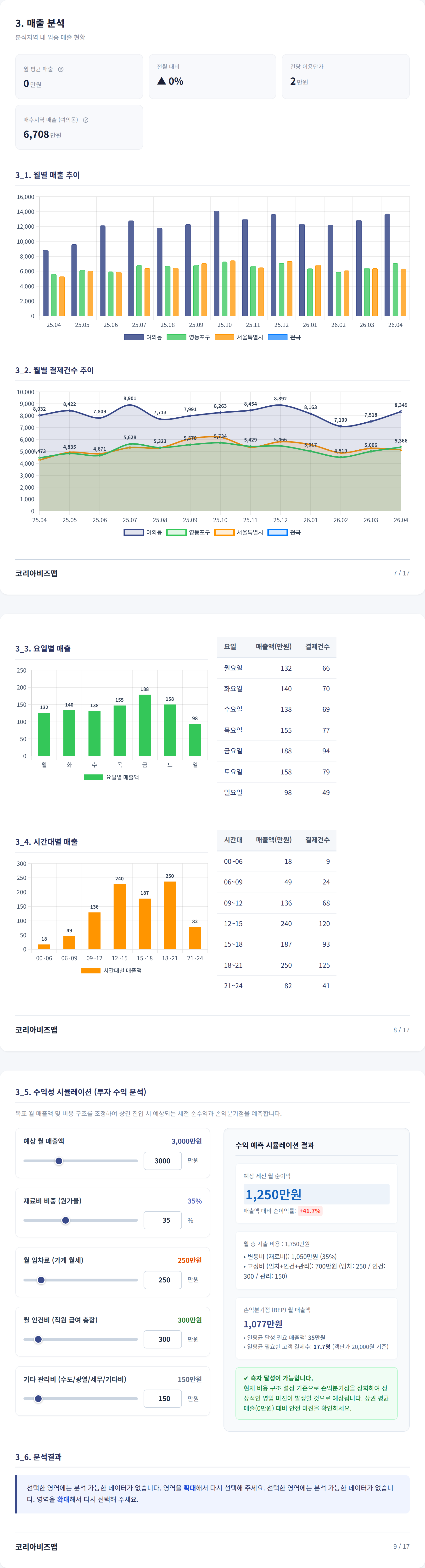 여의도 매출 분석