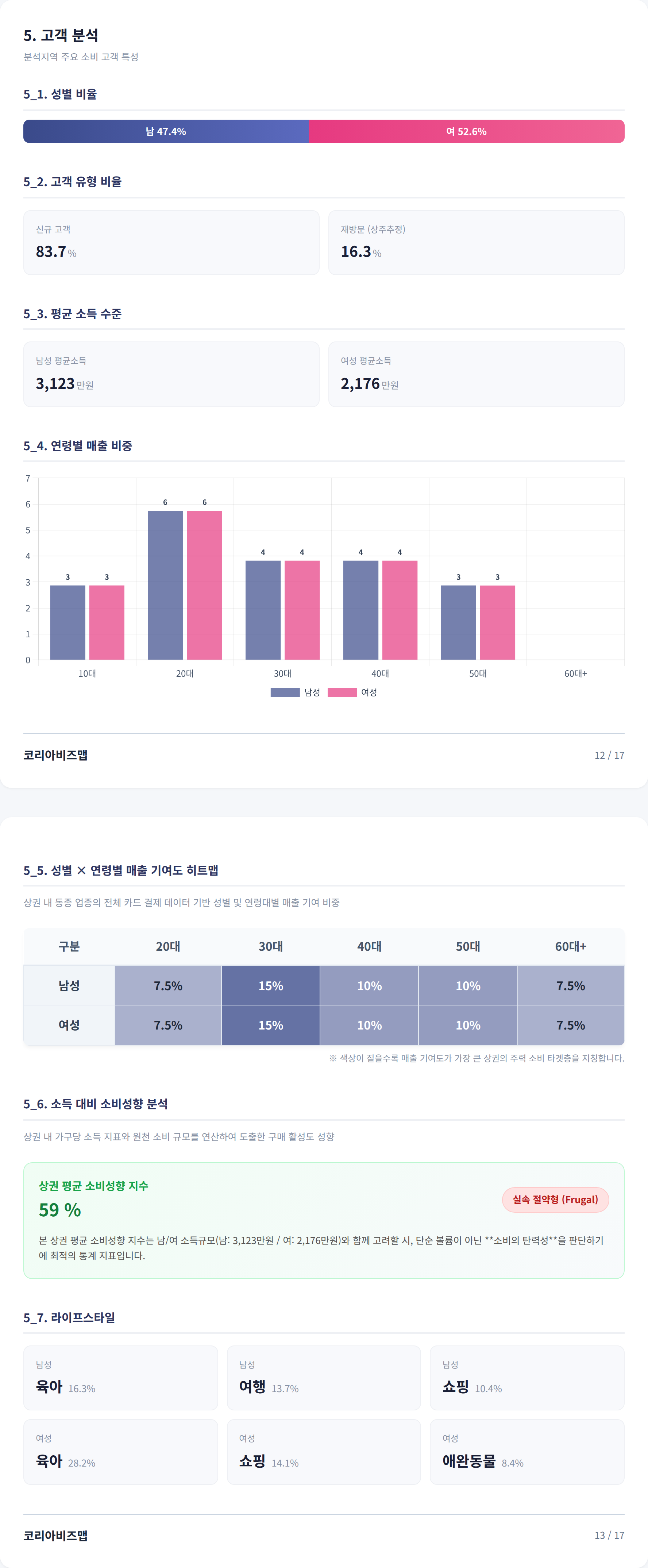판교 고객 분석