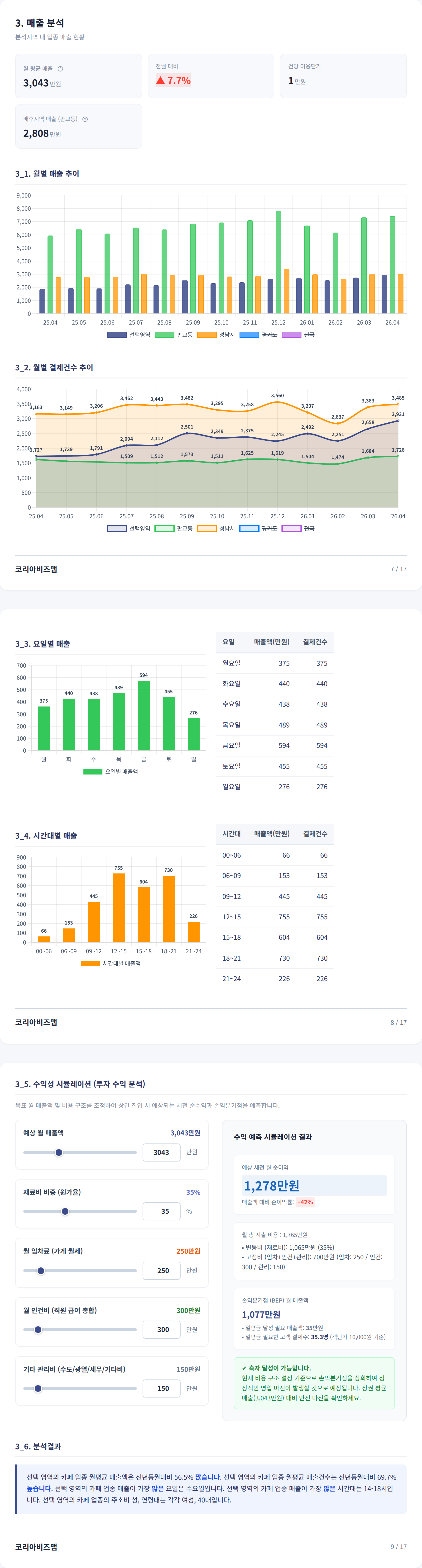 판교 매출 분석