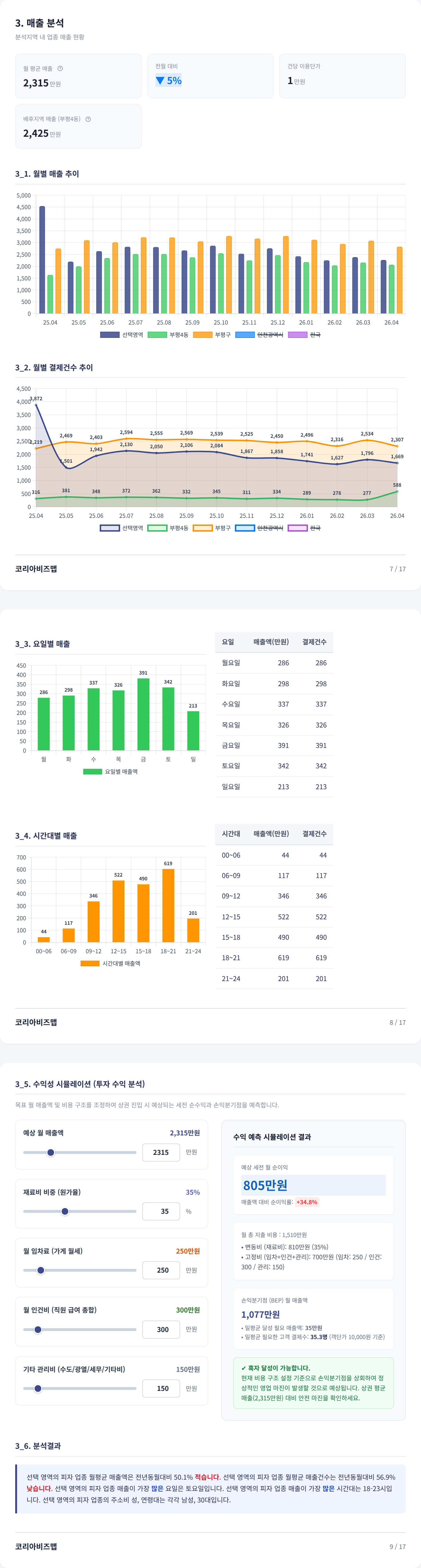 부평 매출 분석