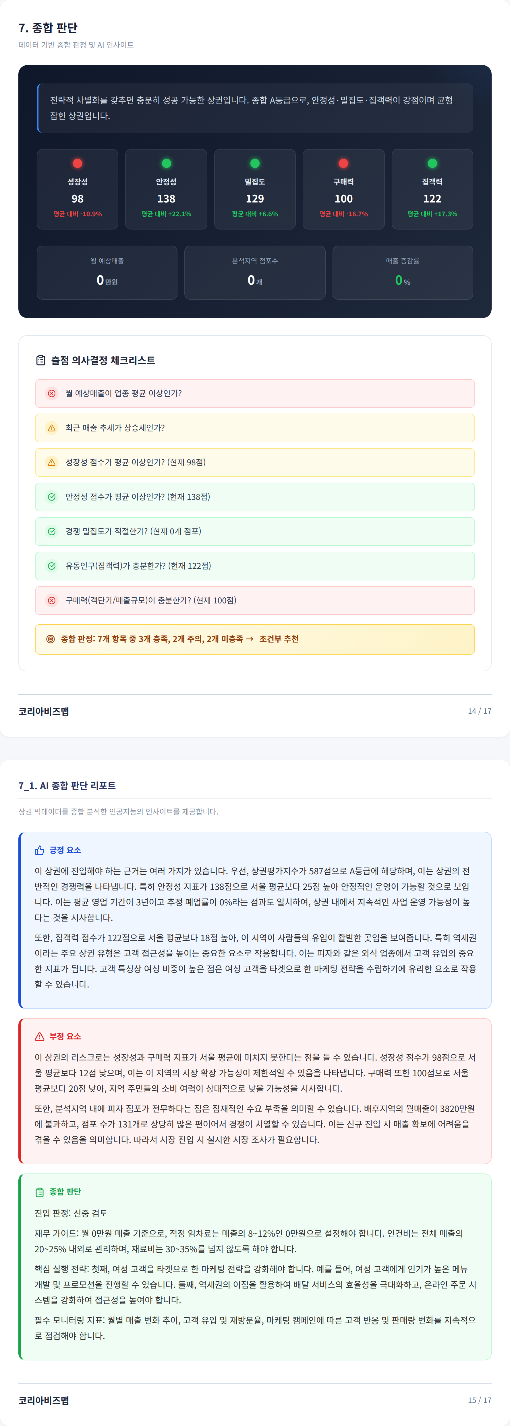연신내 종합 판단