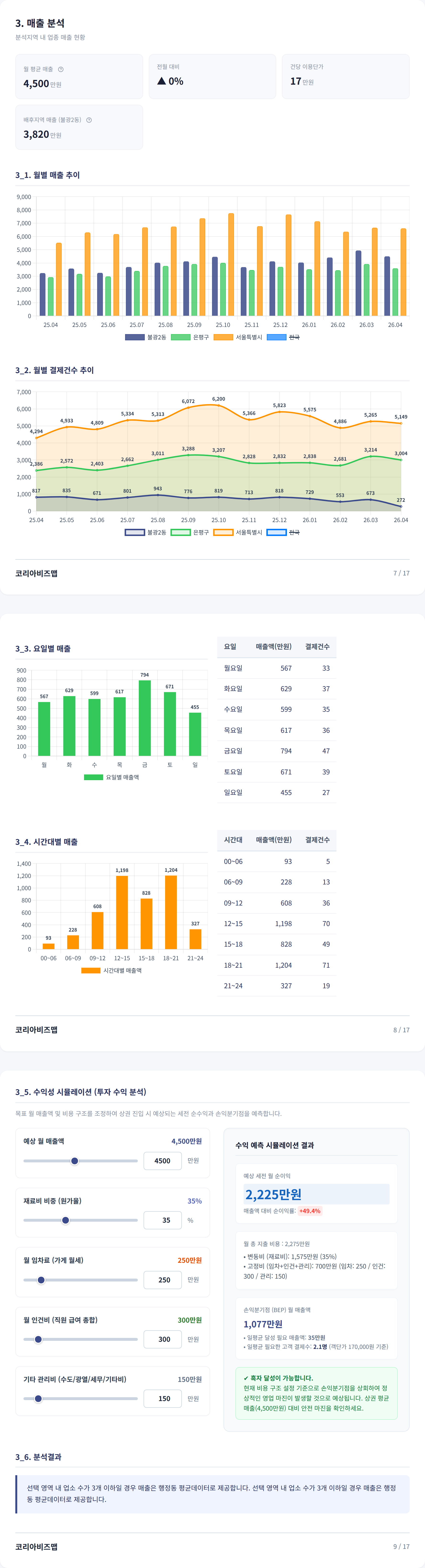 불광동 매출 분석
