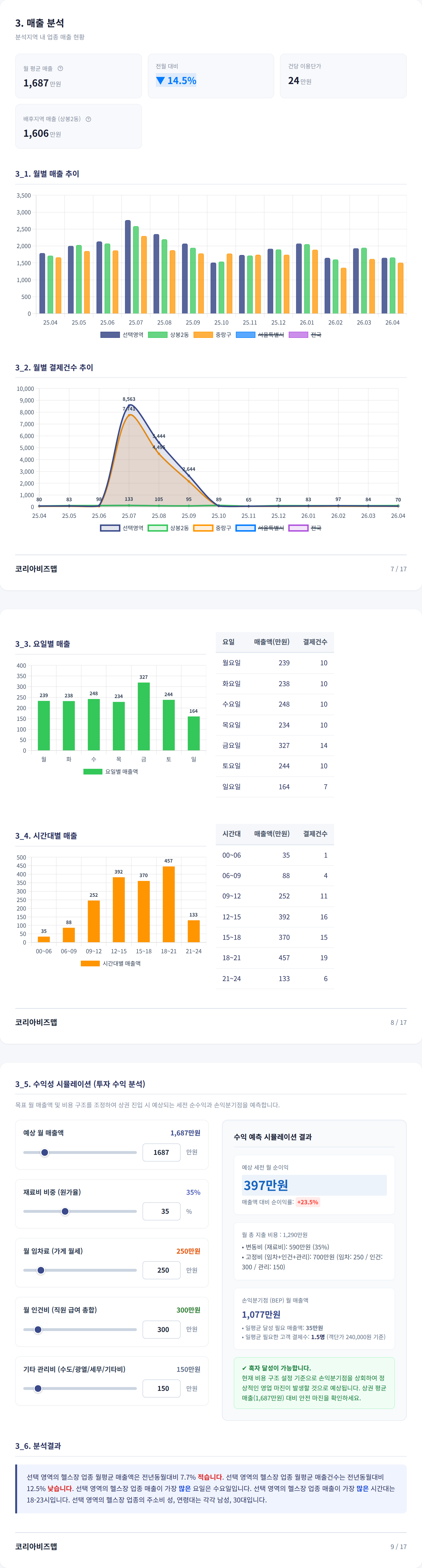 상봉동 매출 분석