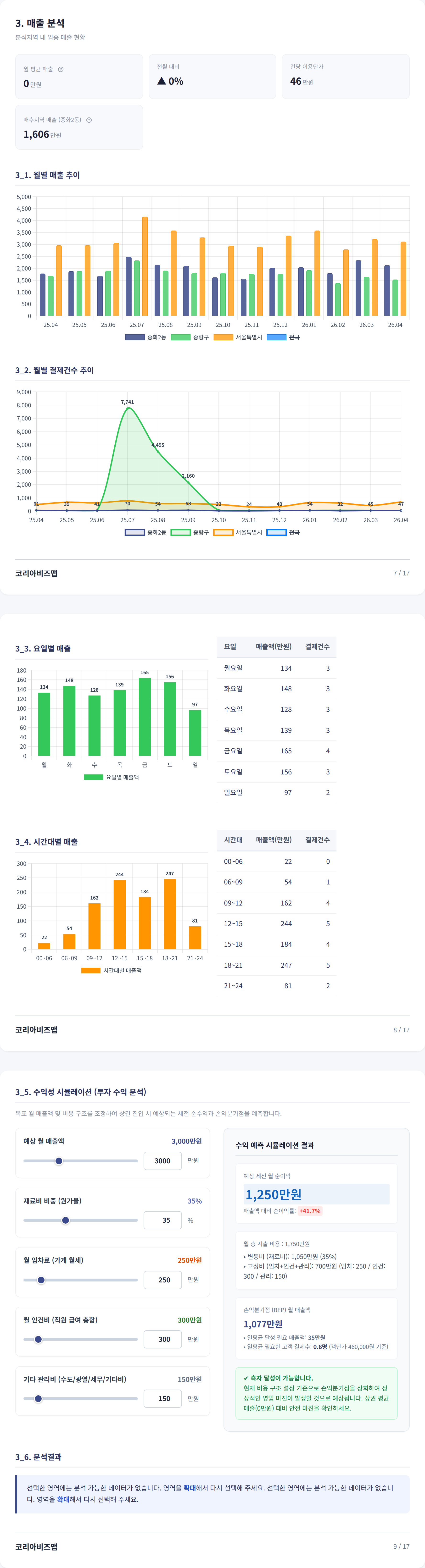 중화동 매출 분석