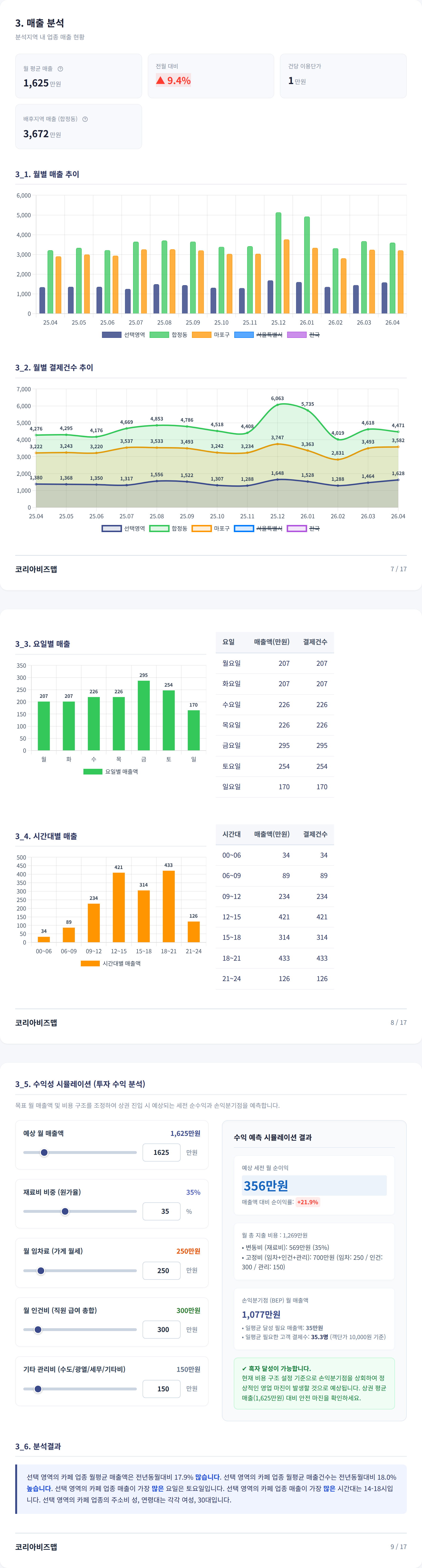 합정 매출 분석