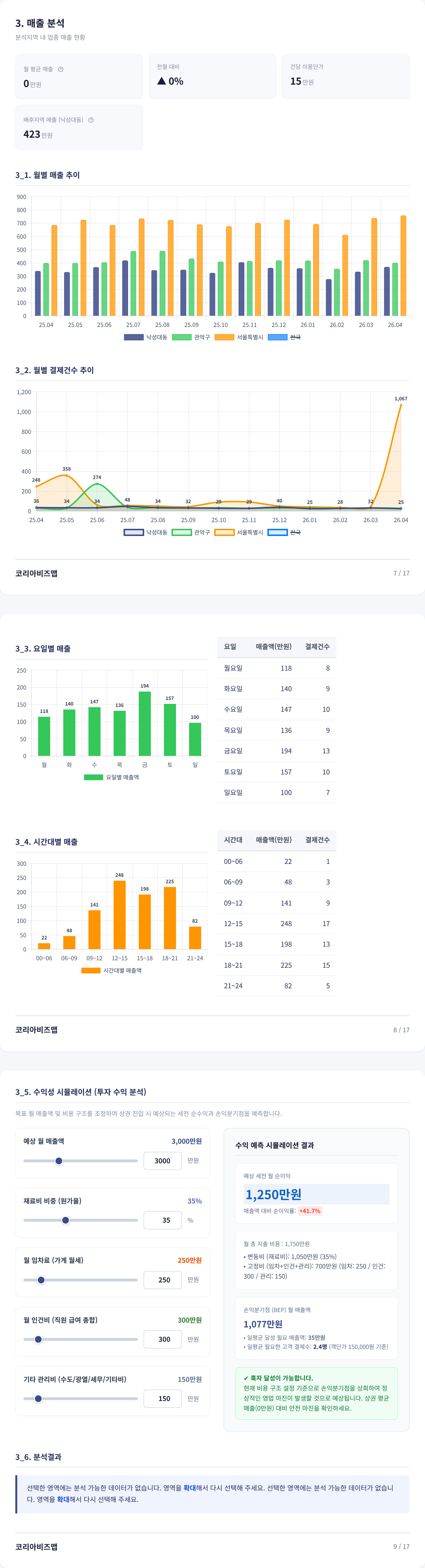 봉천 매출 분석