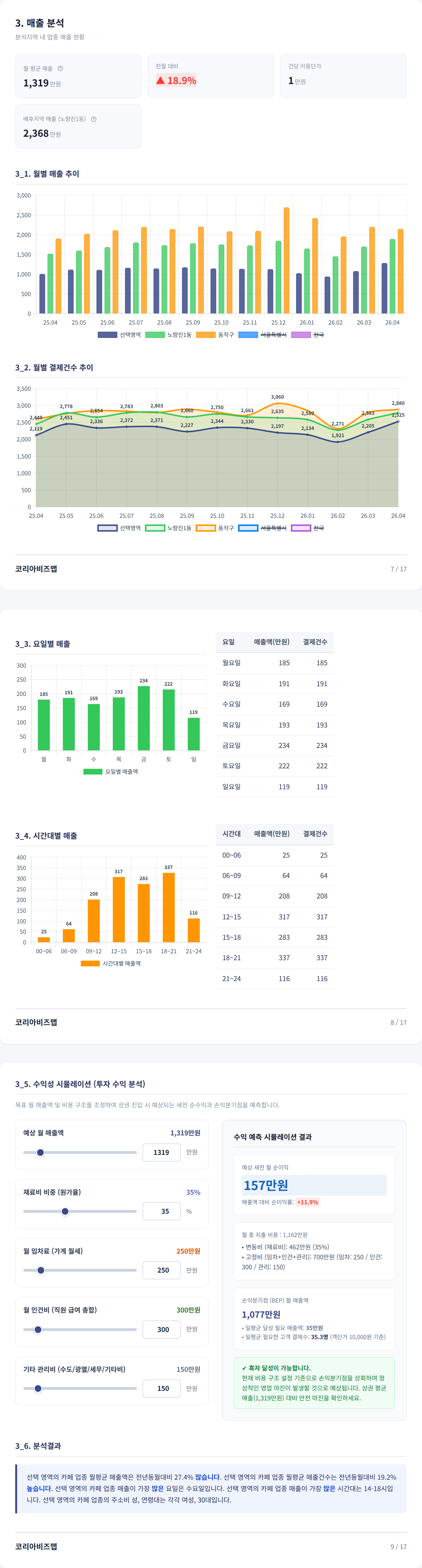 노량진 매출 분석