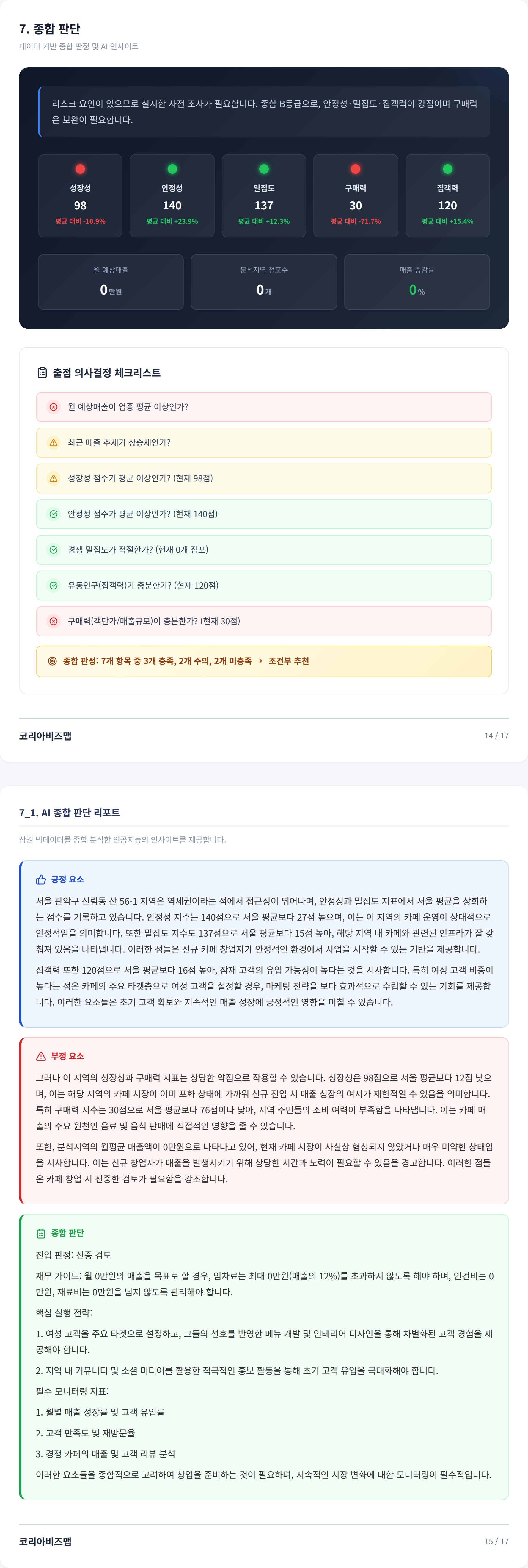 신림 종합 판단