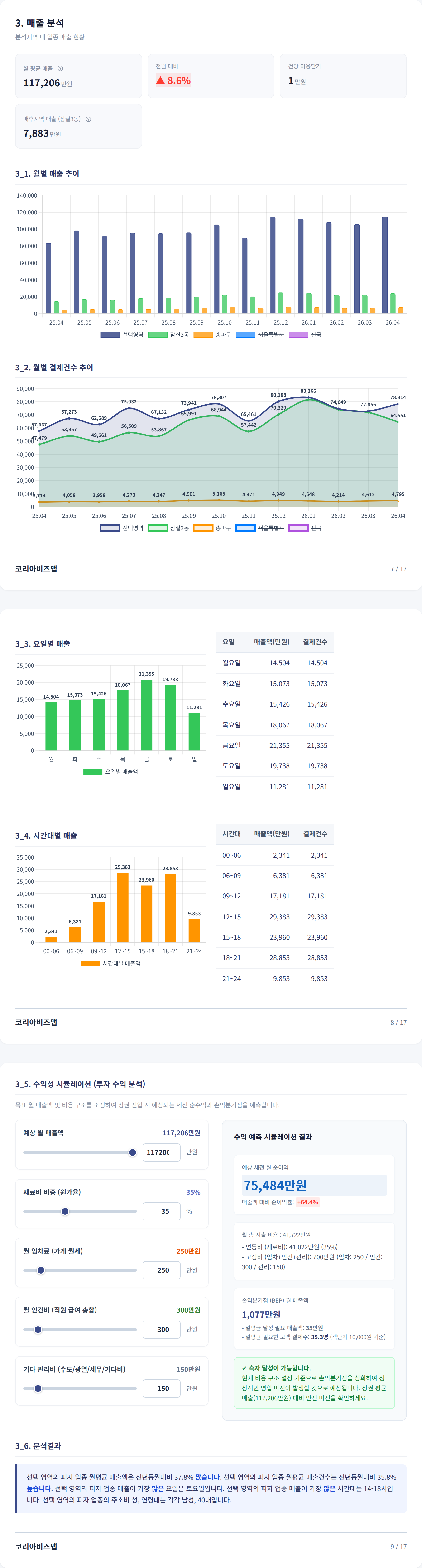 잠실 매출 분석