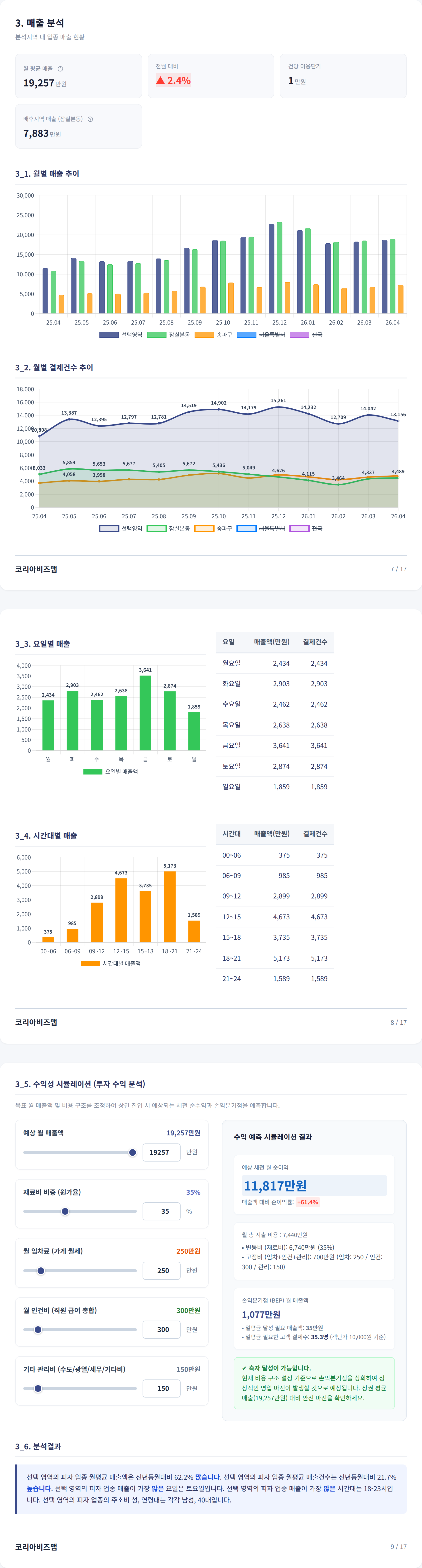 잠실새내 매출 분석