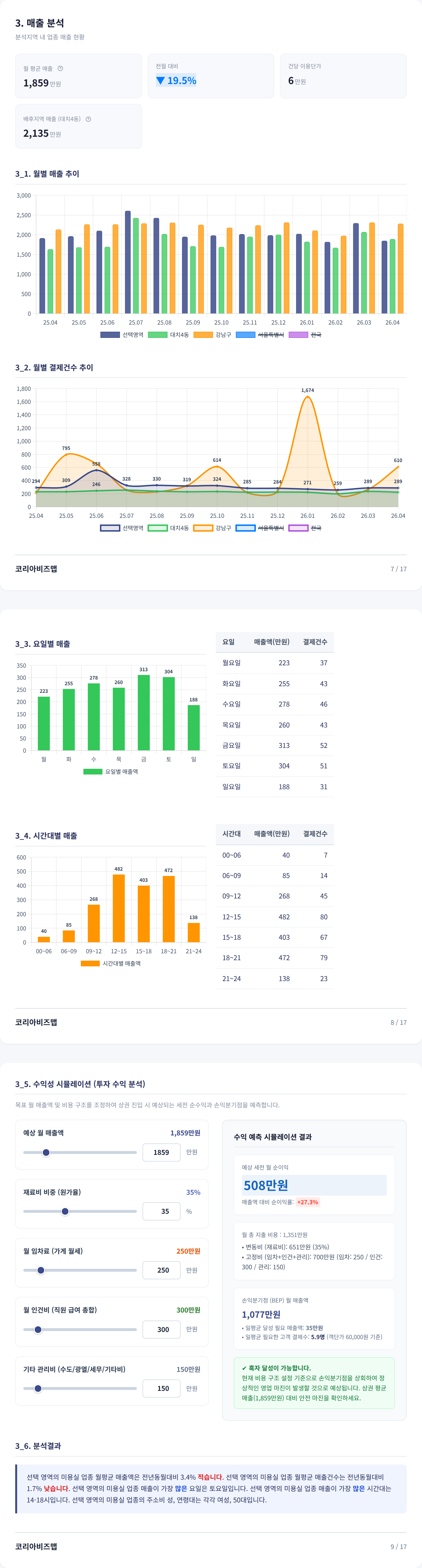 강남구청 매출 분석