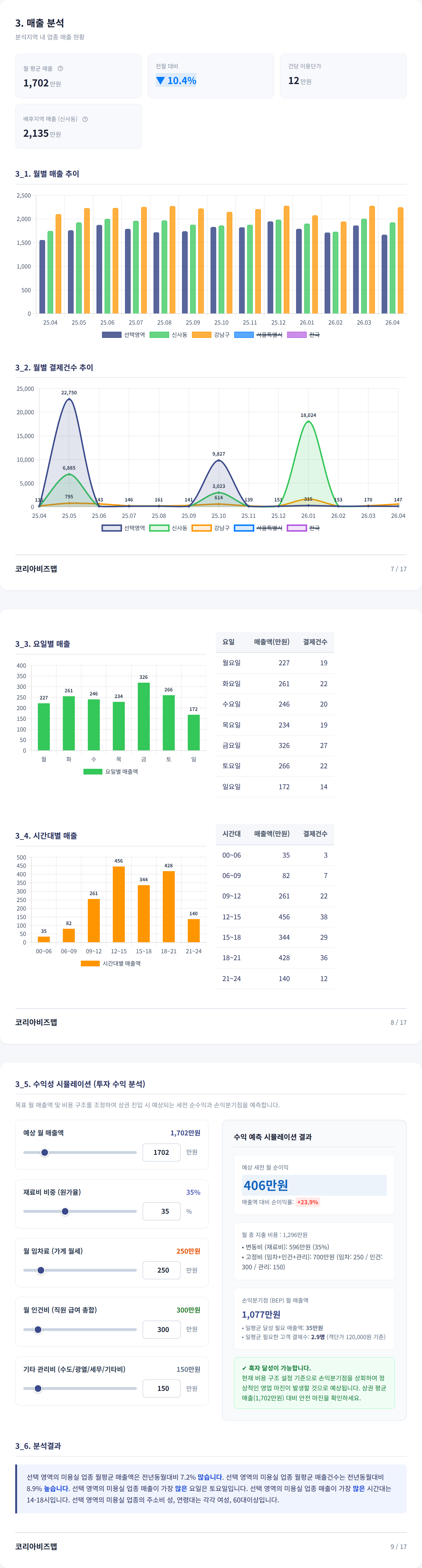 압구정 매출 분석