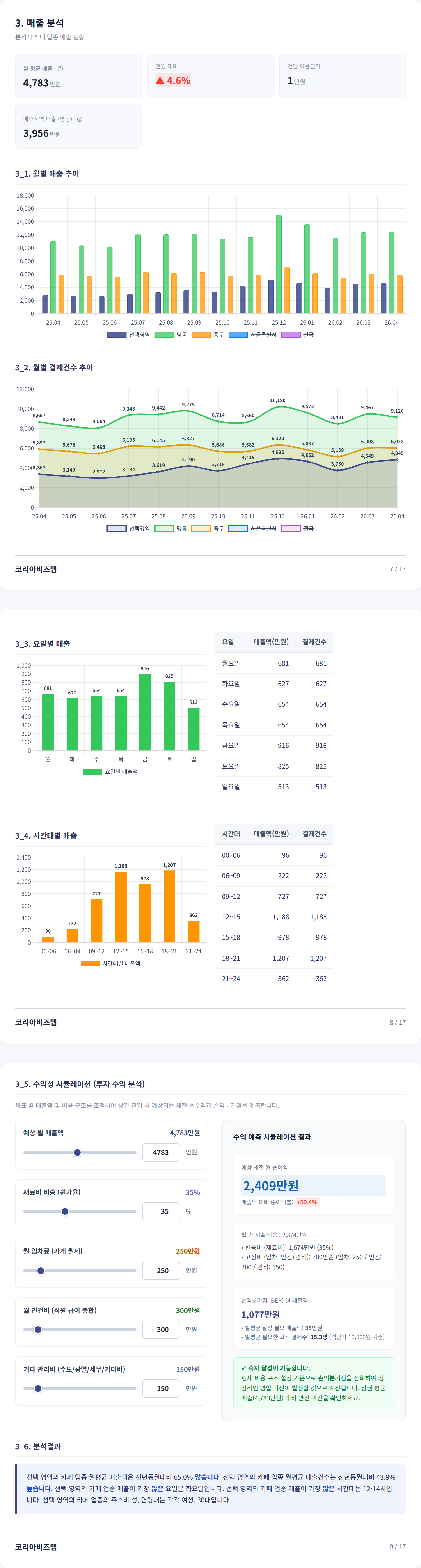 명동 매출 분석