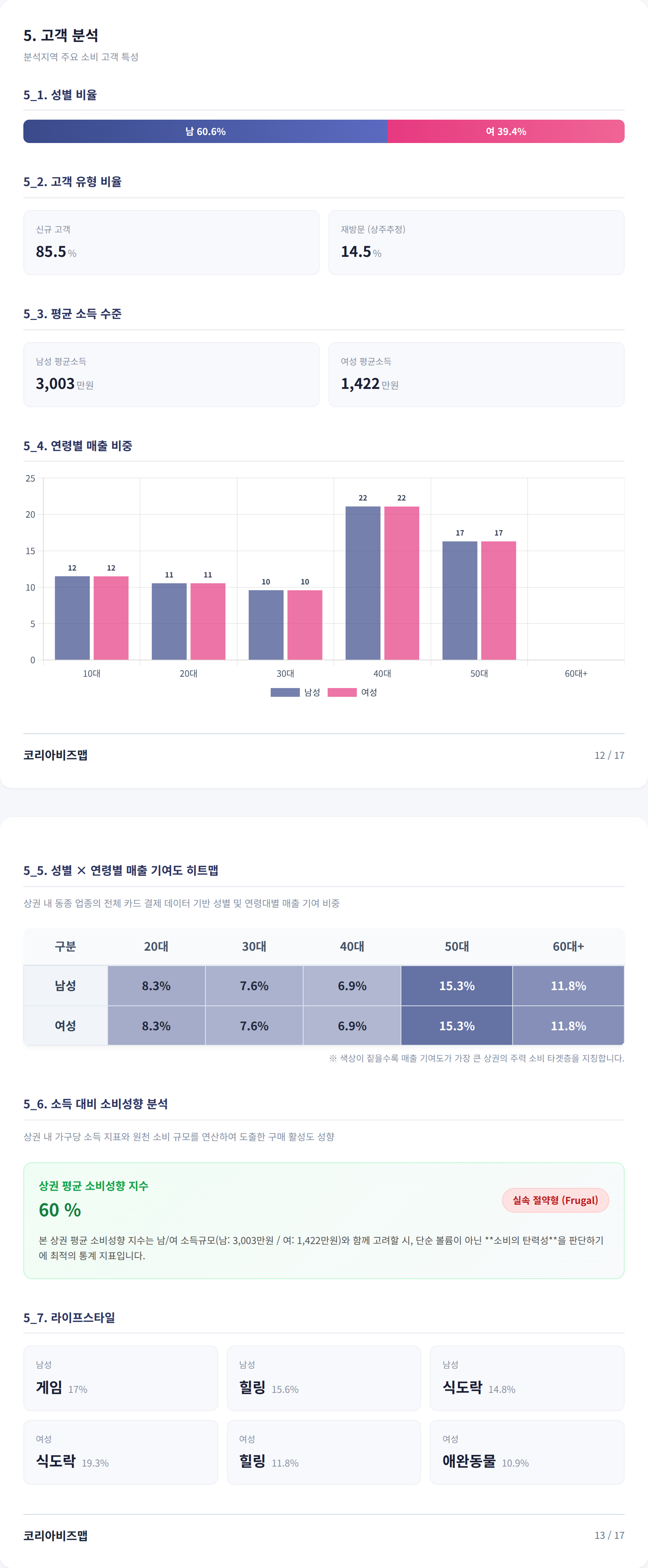 강서구청 고객 분석