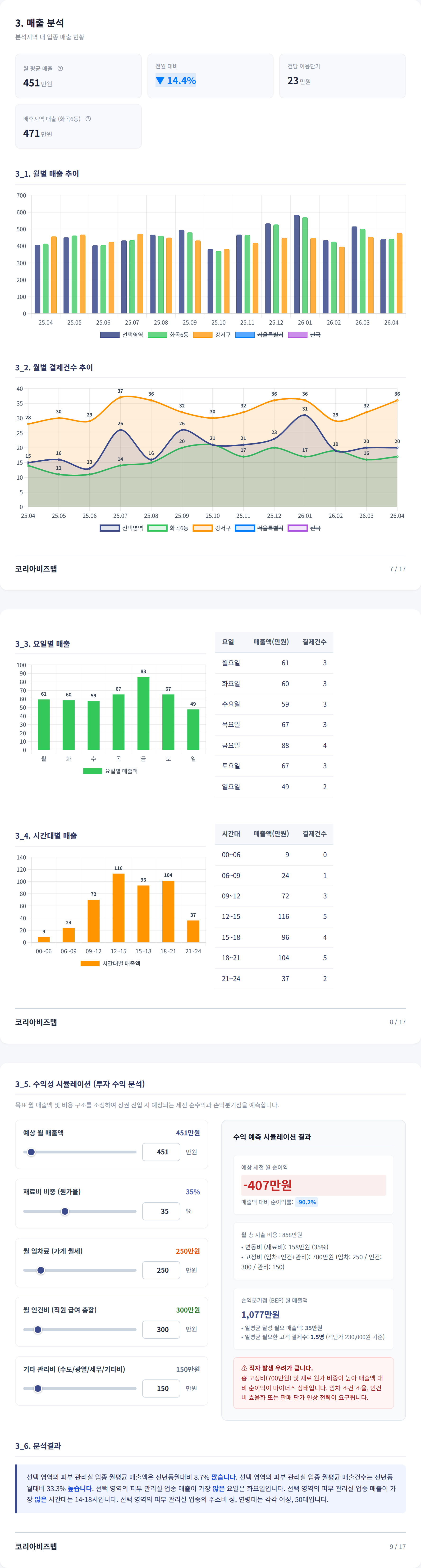 강서구청 매출 분석