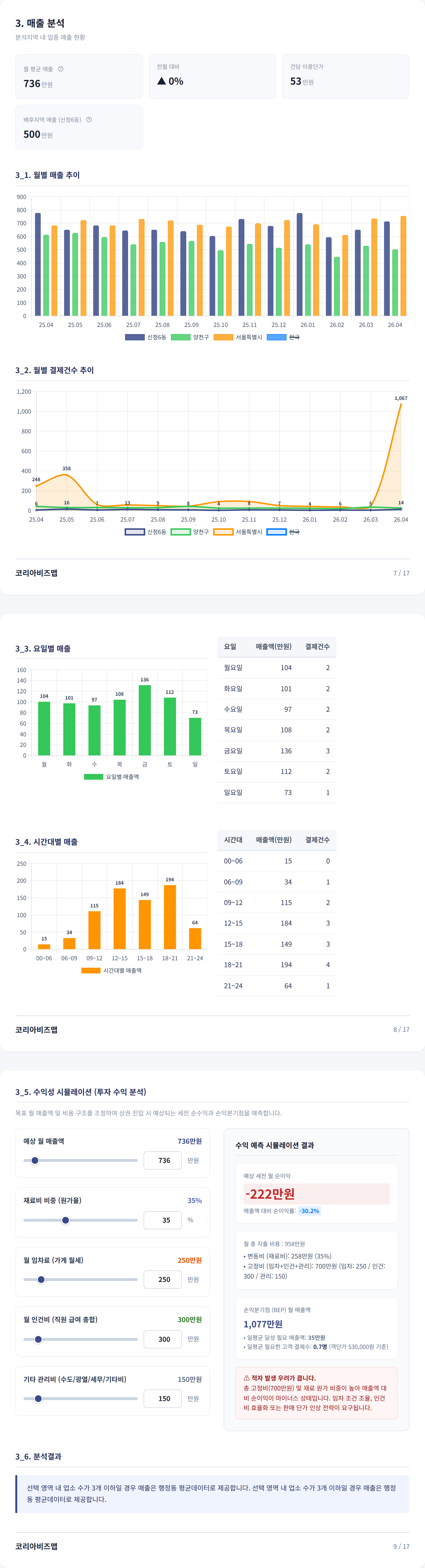 양천구청 매출 분석