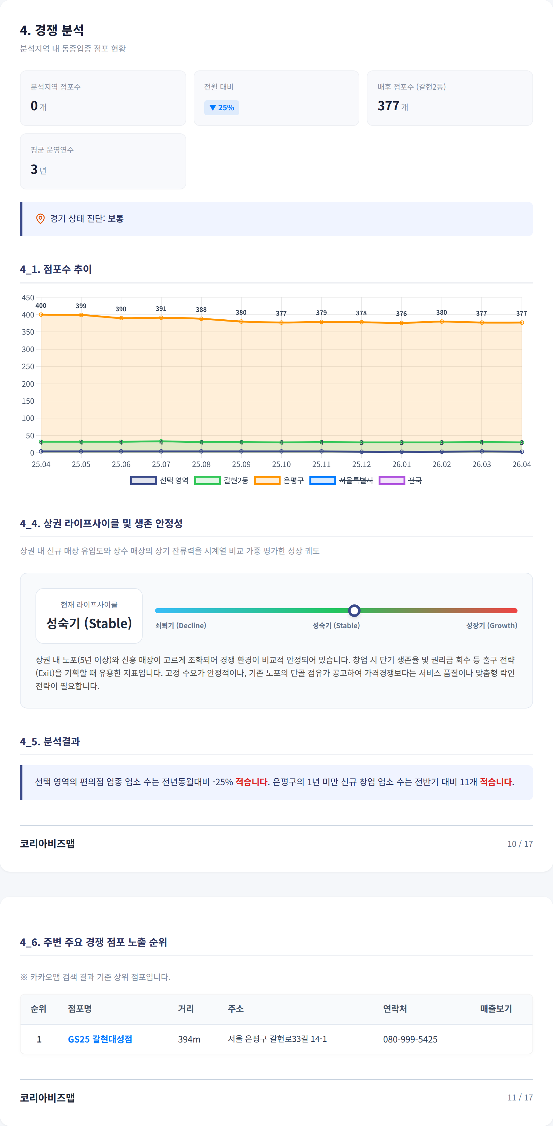연신내 경쟁 분석