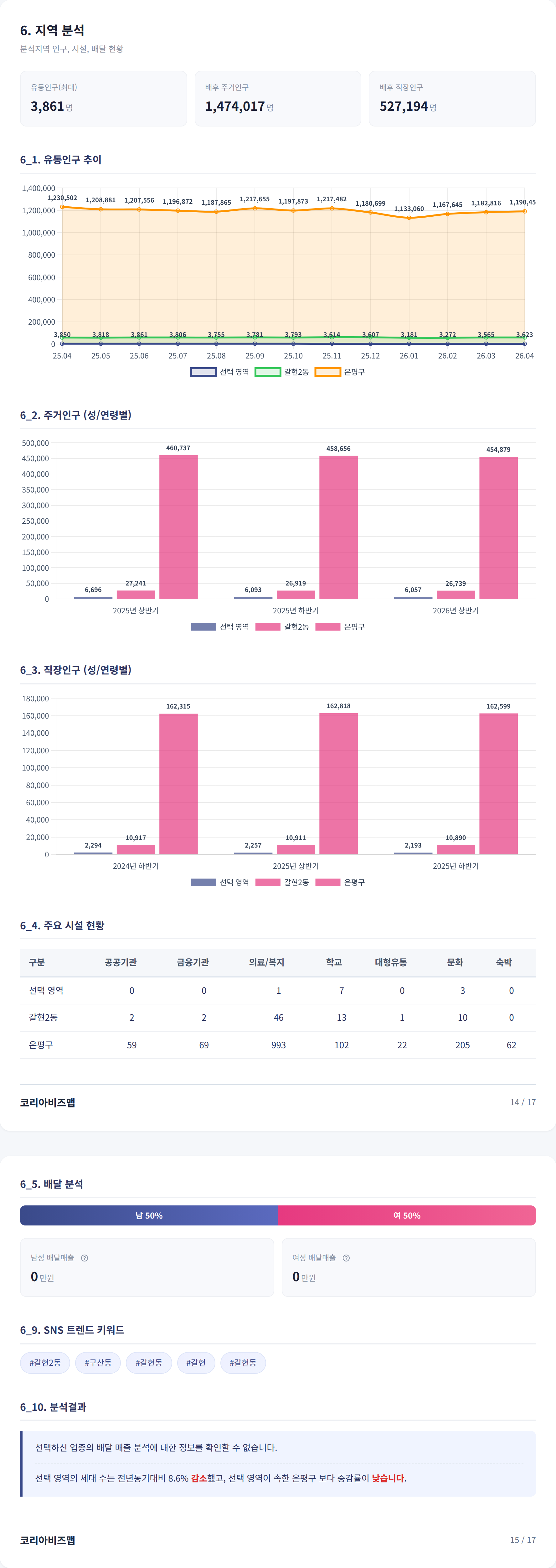 연신내 지역 분석
