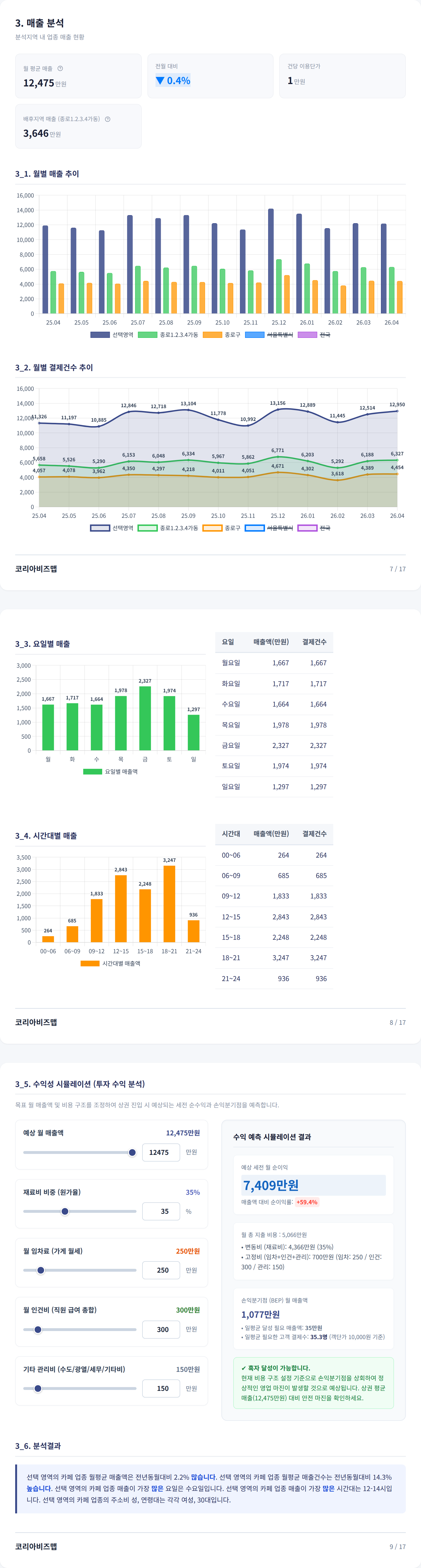 종로 매출 분석
