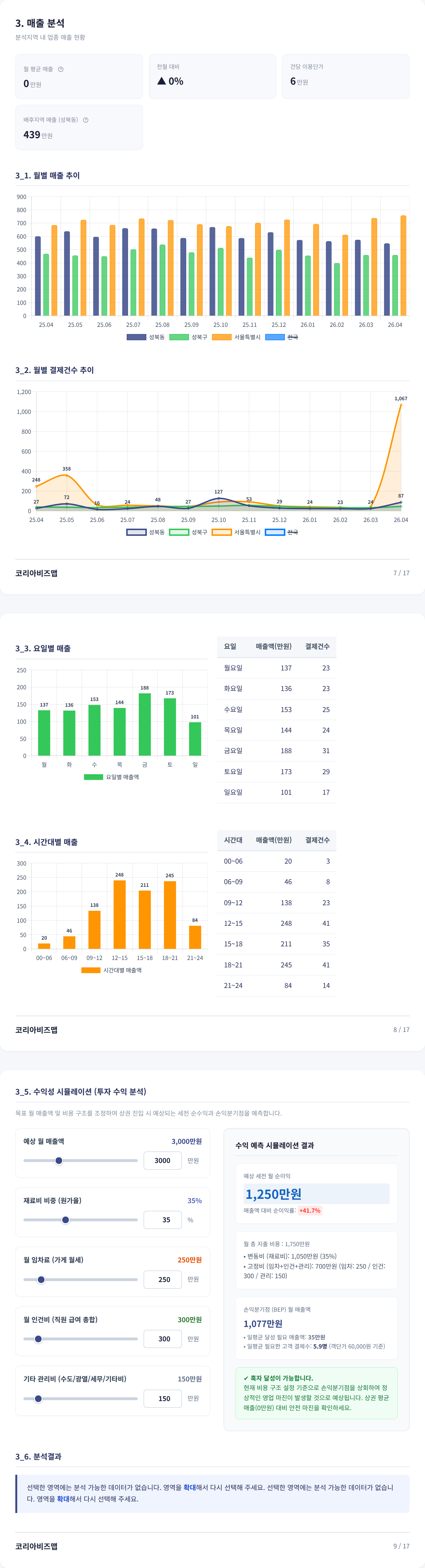 성북동 매출 분석