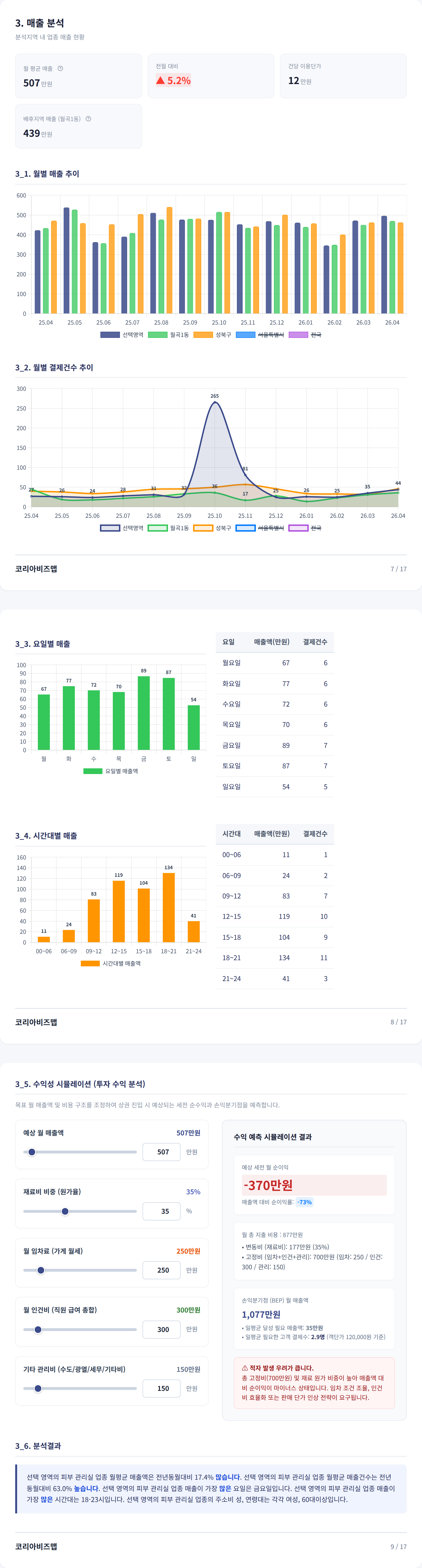 월곡동 매출 분석