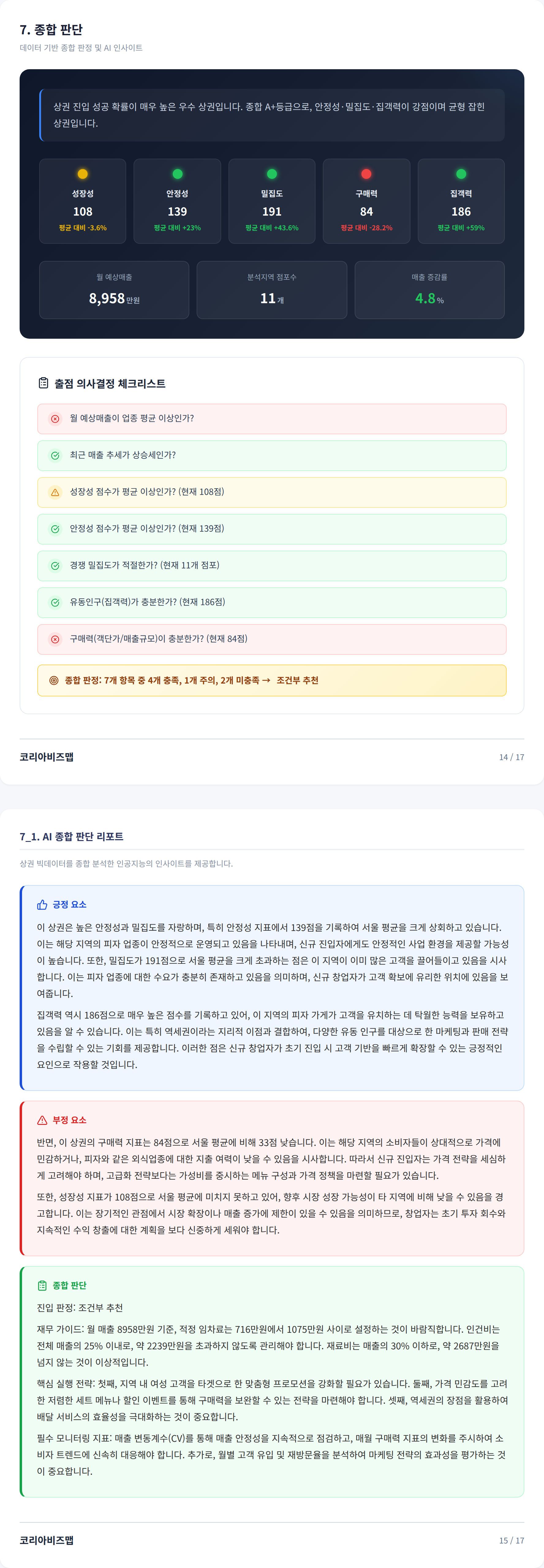 강남역 종합 판단