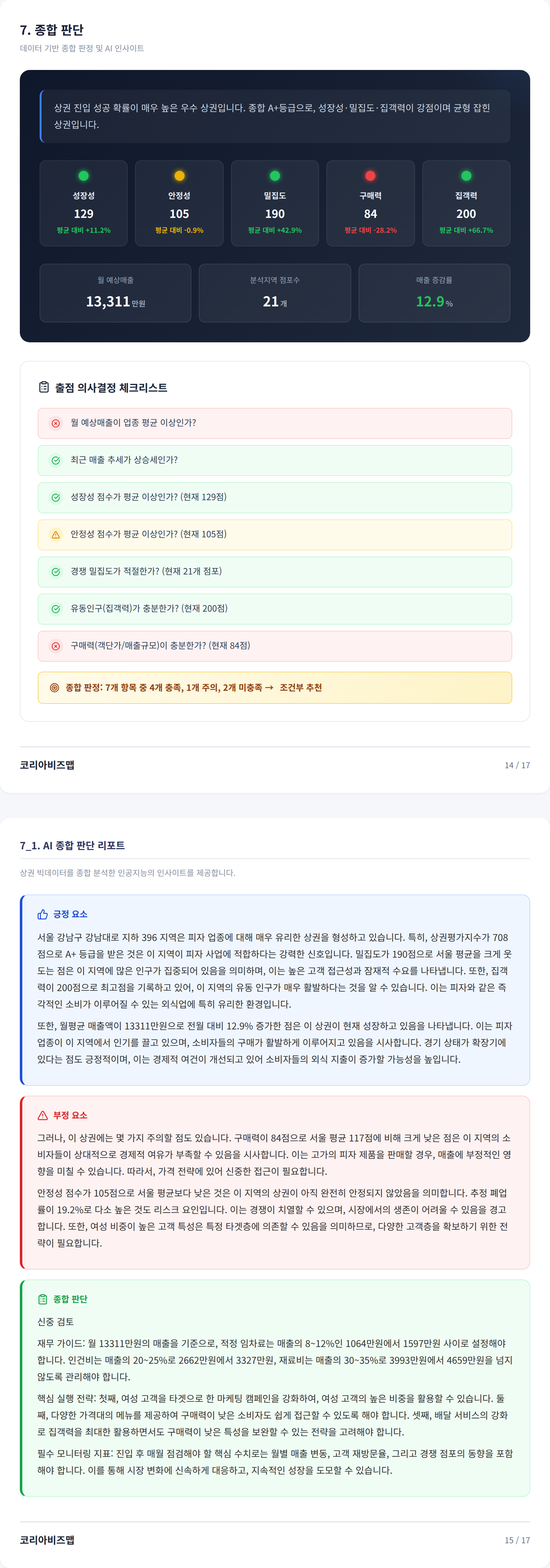 역삼 종합 판단
