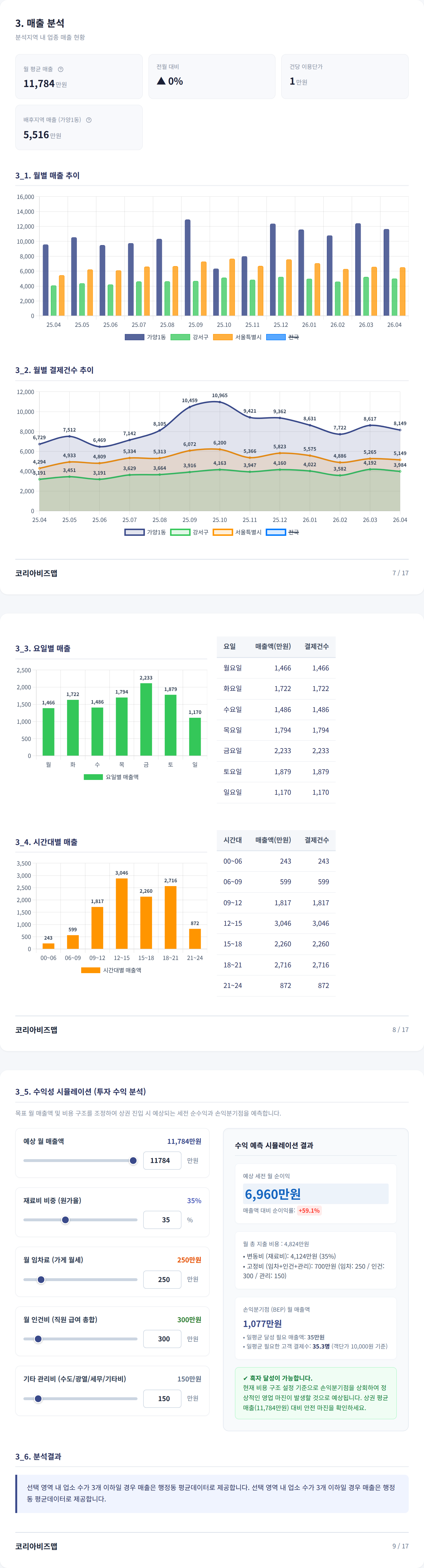 가양동 매출 분석