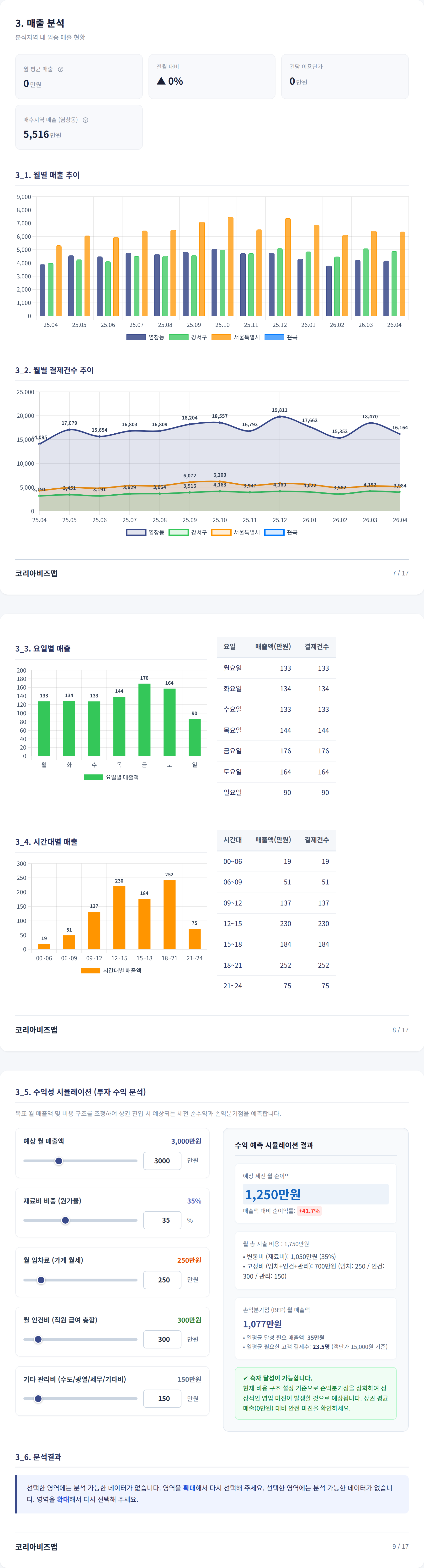 염창동 매출 분석