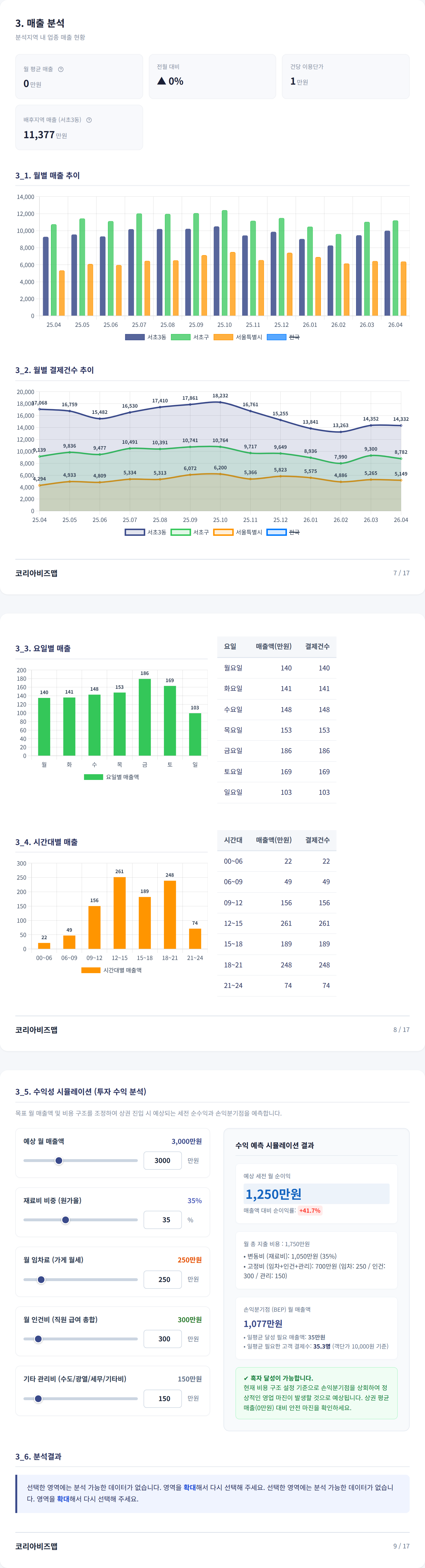 서초구청 매출 분석