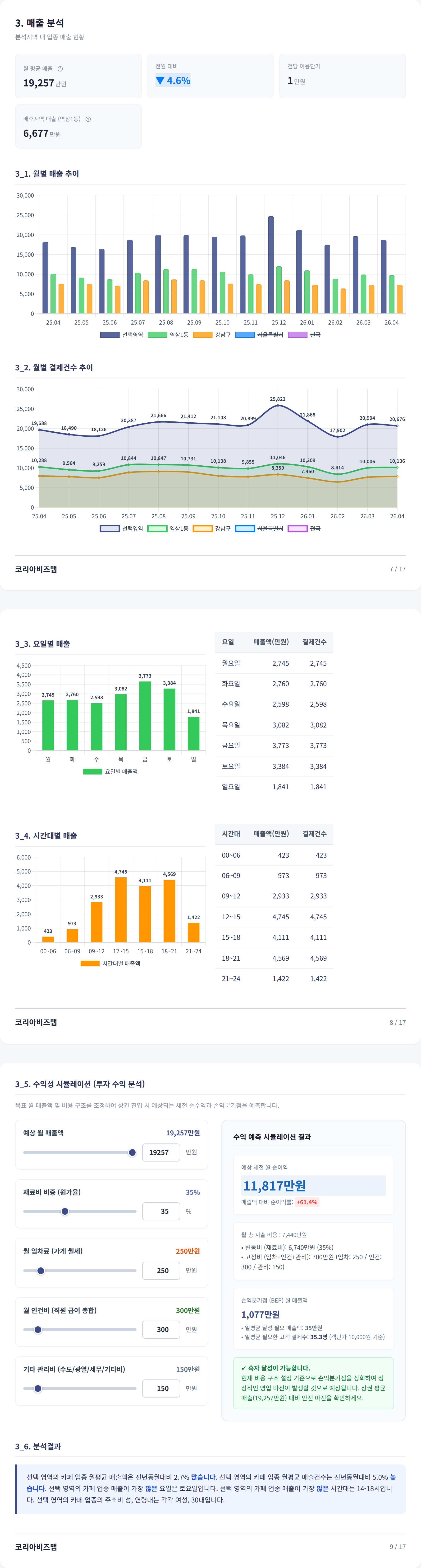 강남역 매출 분석