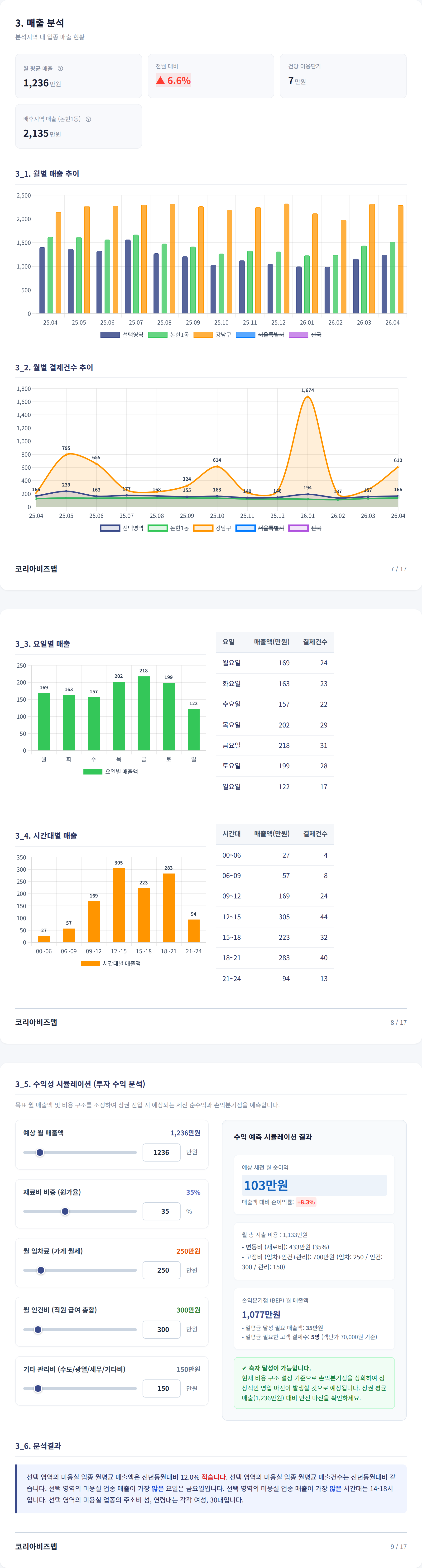 강남구청 매출 분석