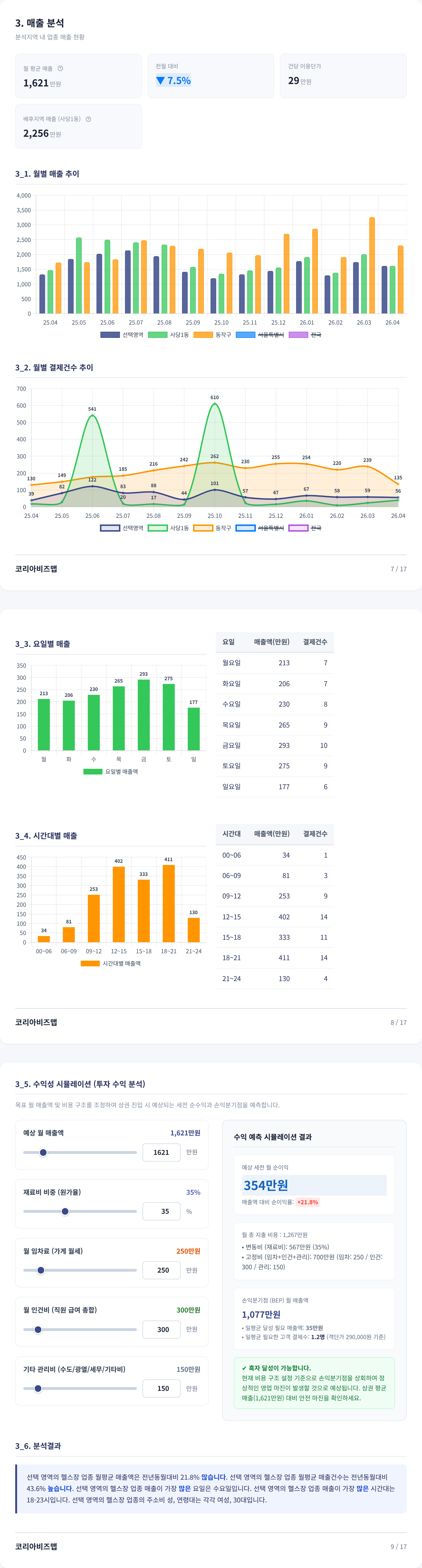 사당동 매출 분석