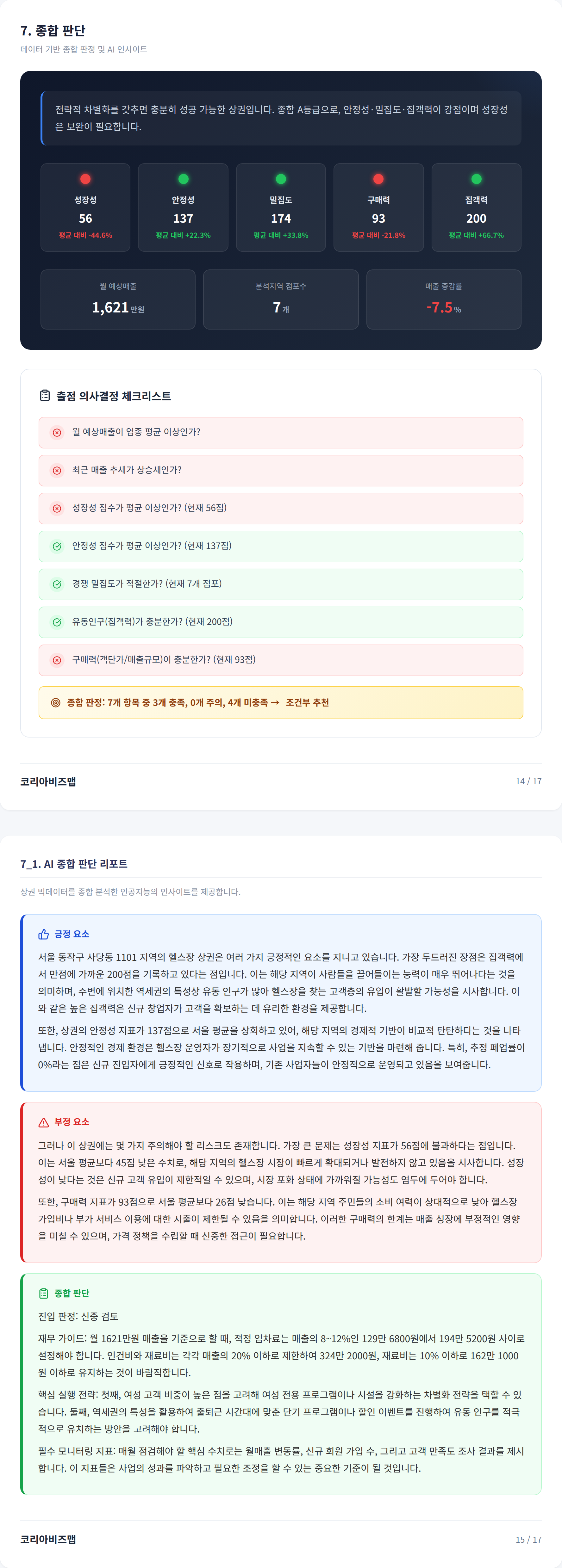 사당동 종합 판단