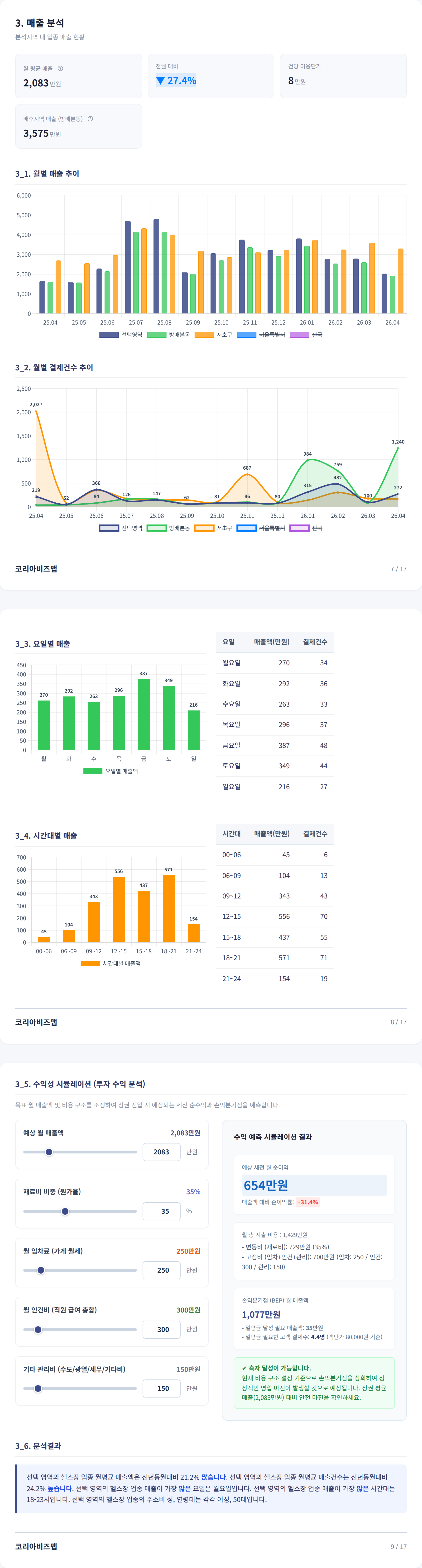 방배동 매출 분석