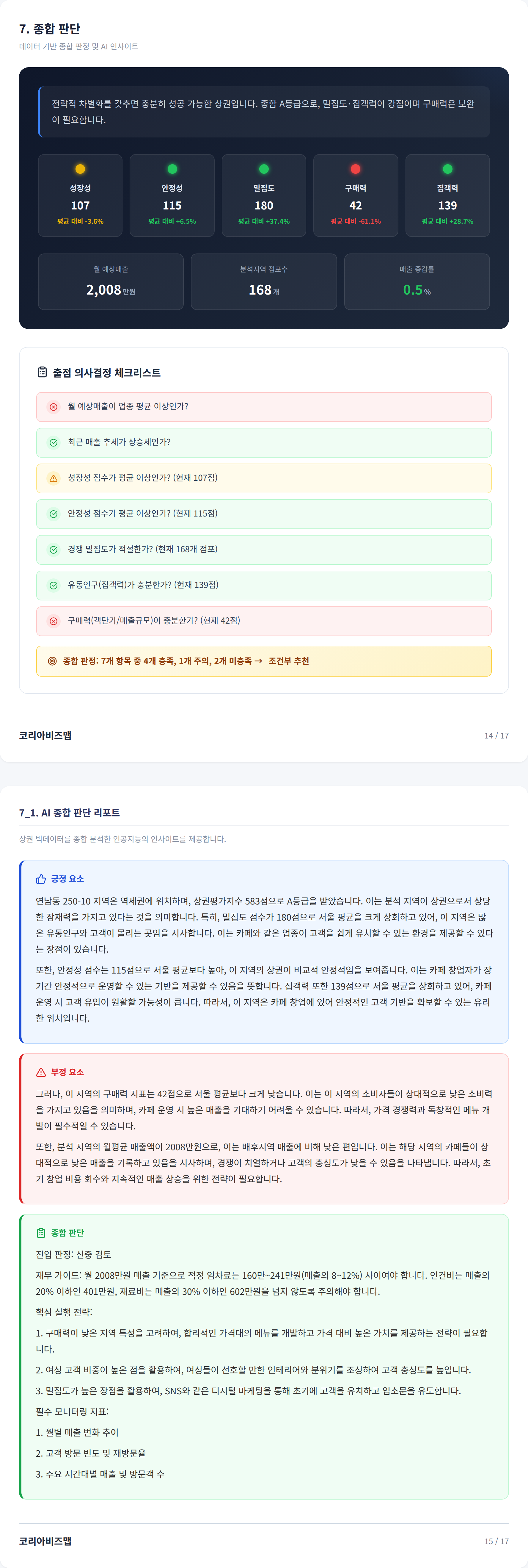 연남동 종합 판단