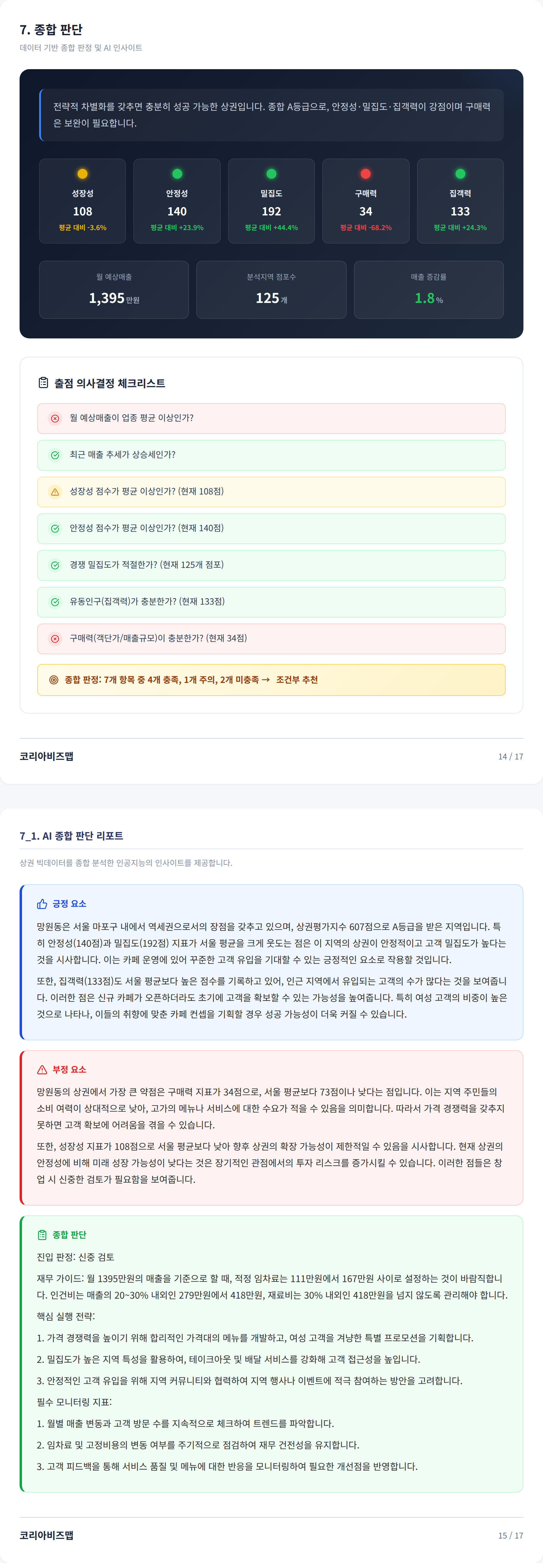 망원동 종합 판단