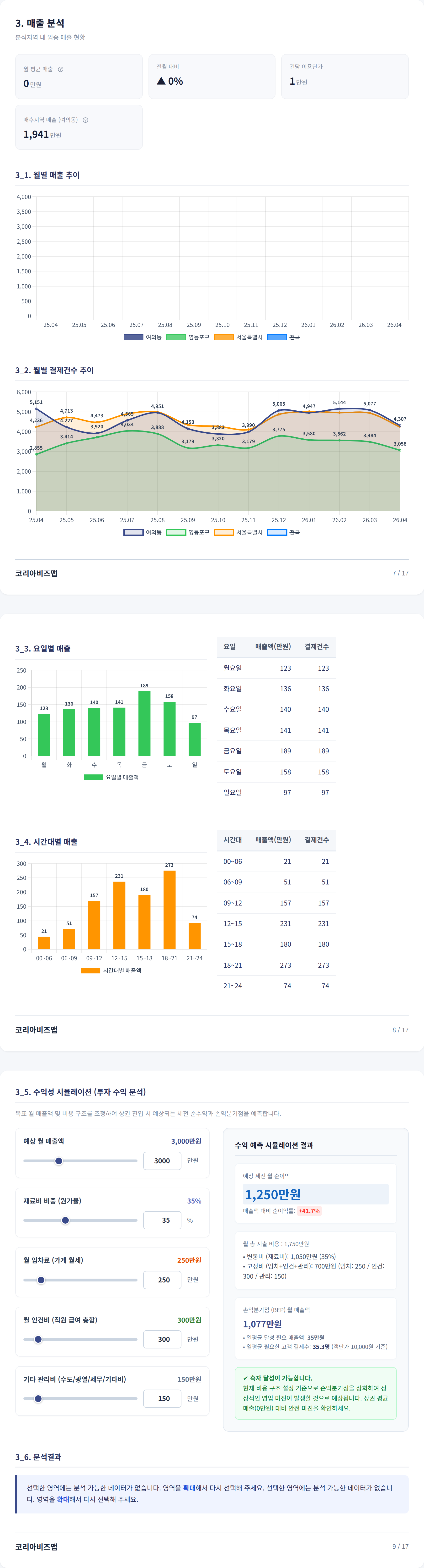 여의도 매출 분석