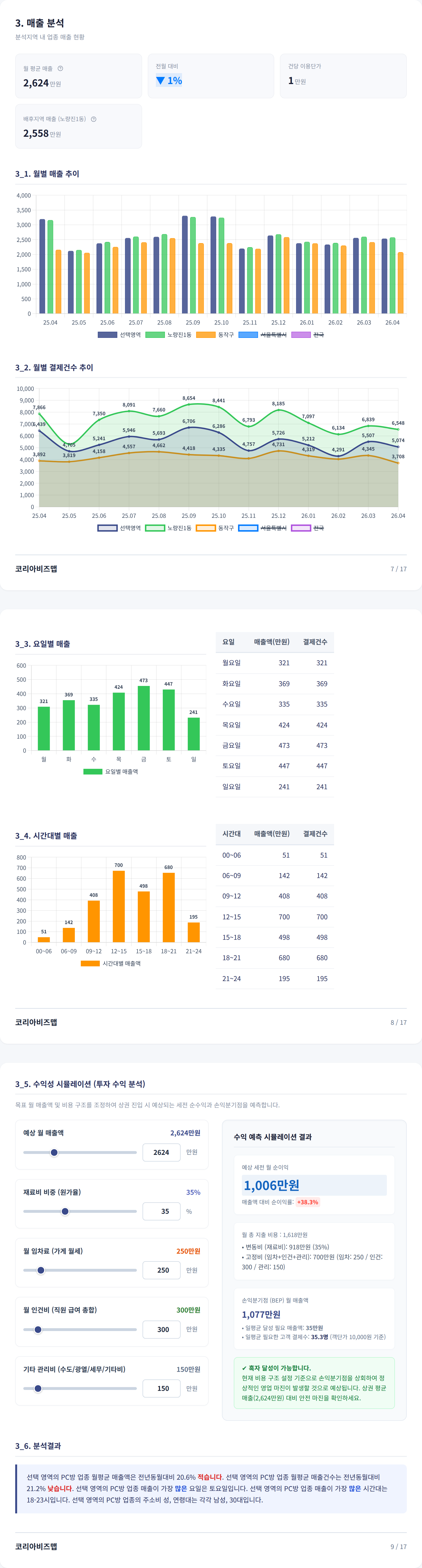 노량진 매출 분석