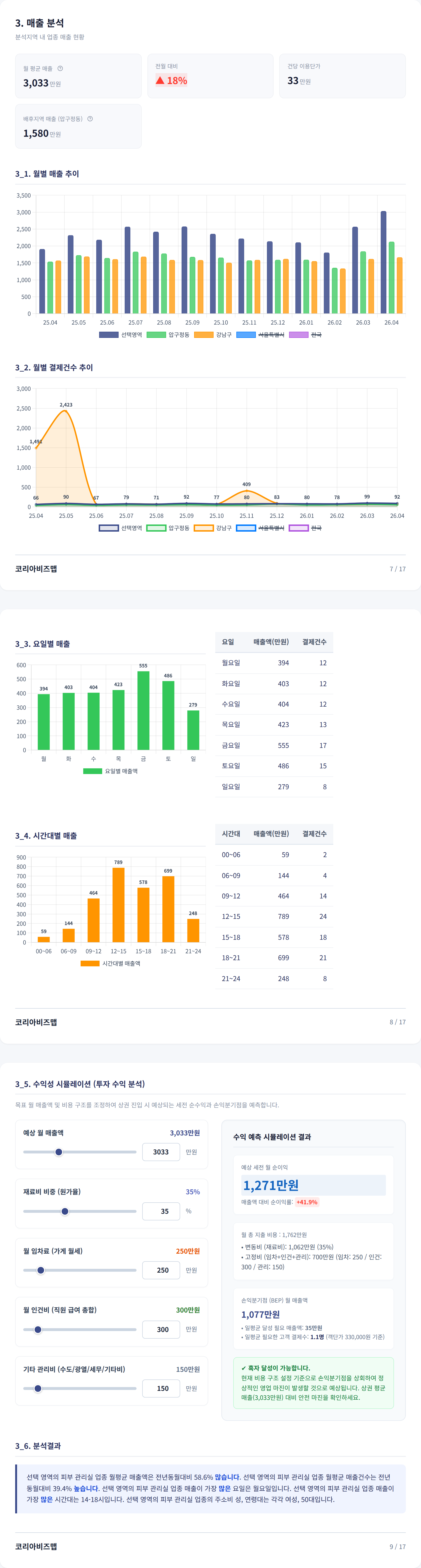 압구정 매출 분석